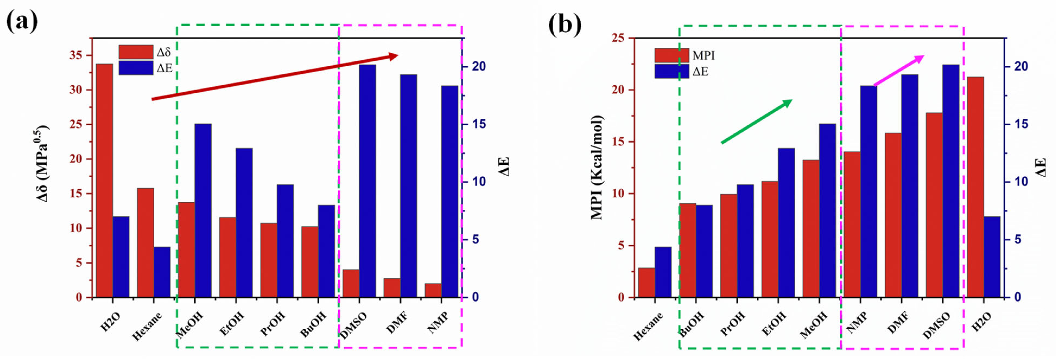 Processes 11 02951 g007 Processes 11 02951 g007