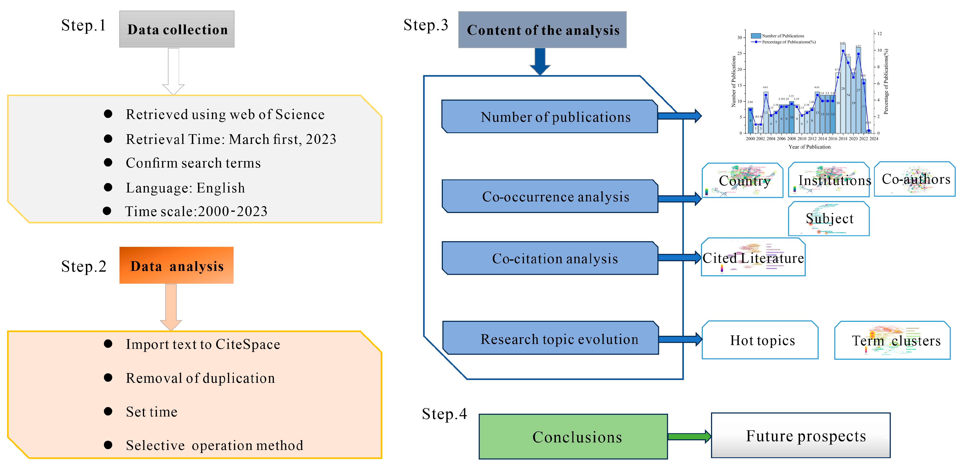 Processes 11 02952 g001