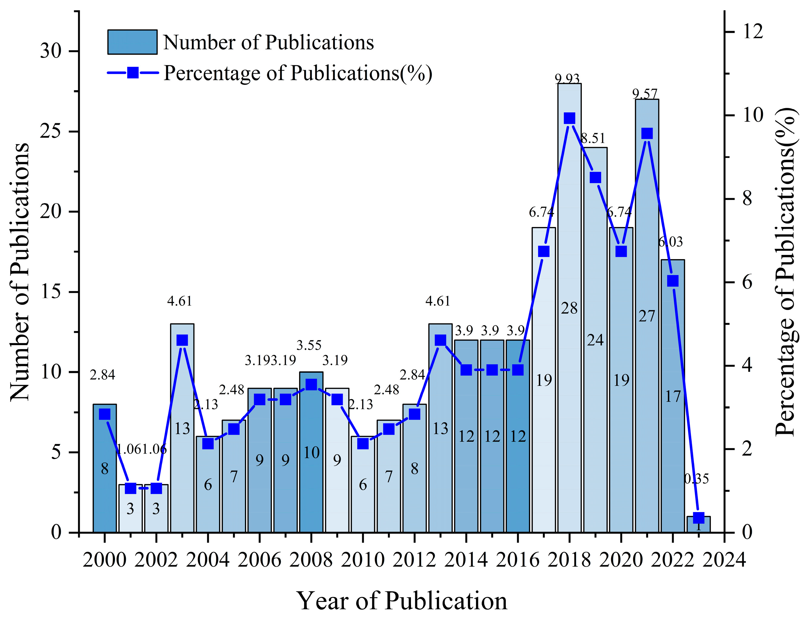 Processes 11 02952 g002