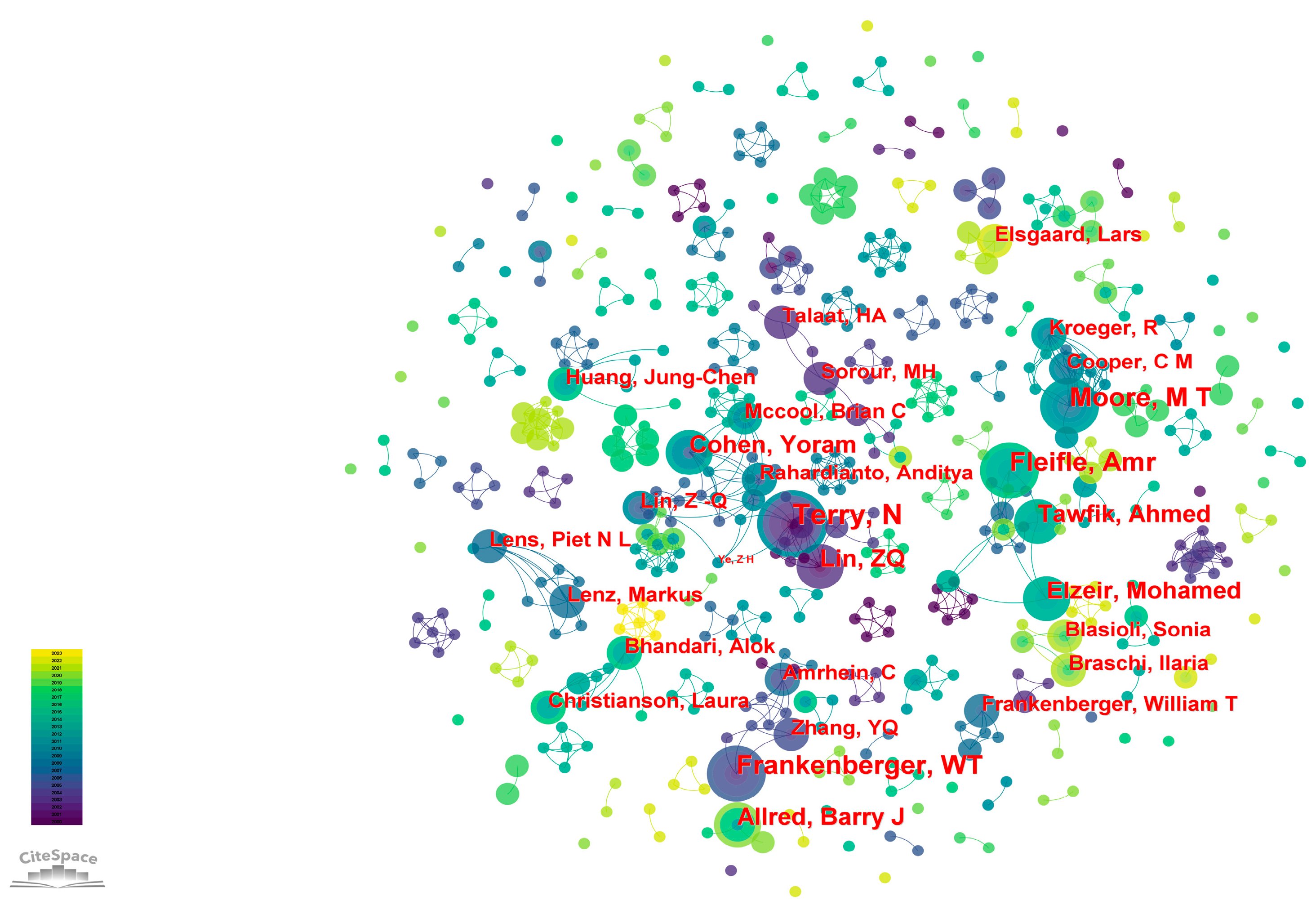 Processes 11 02952 g005