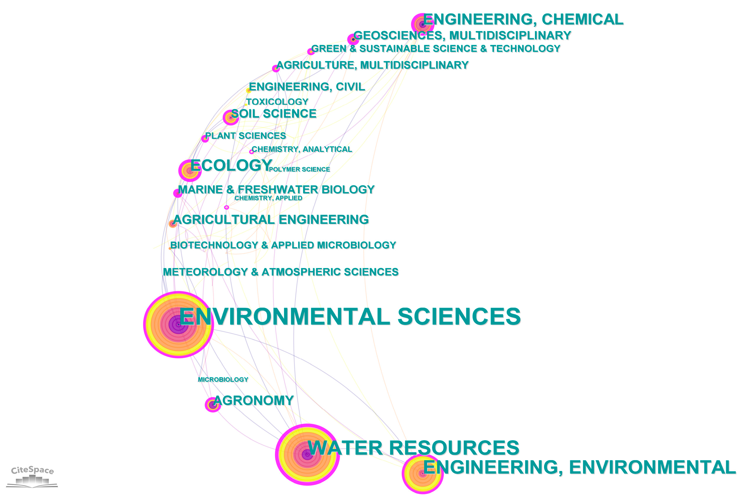 Processes 11 02952 g006