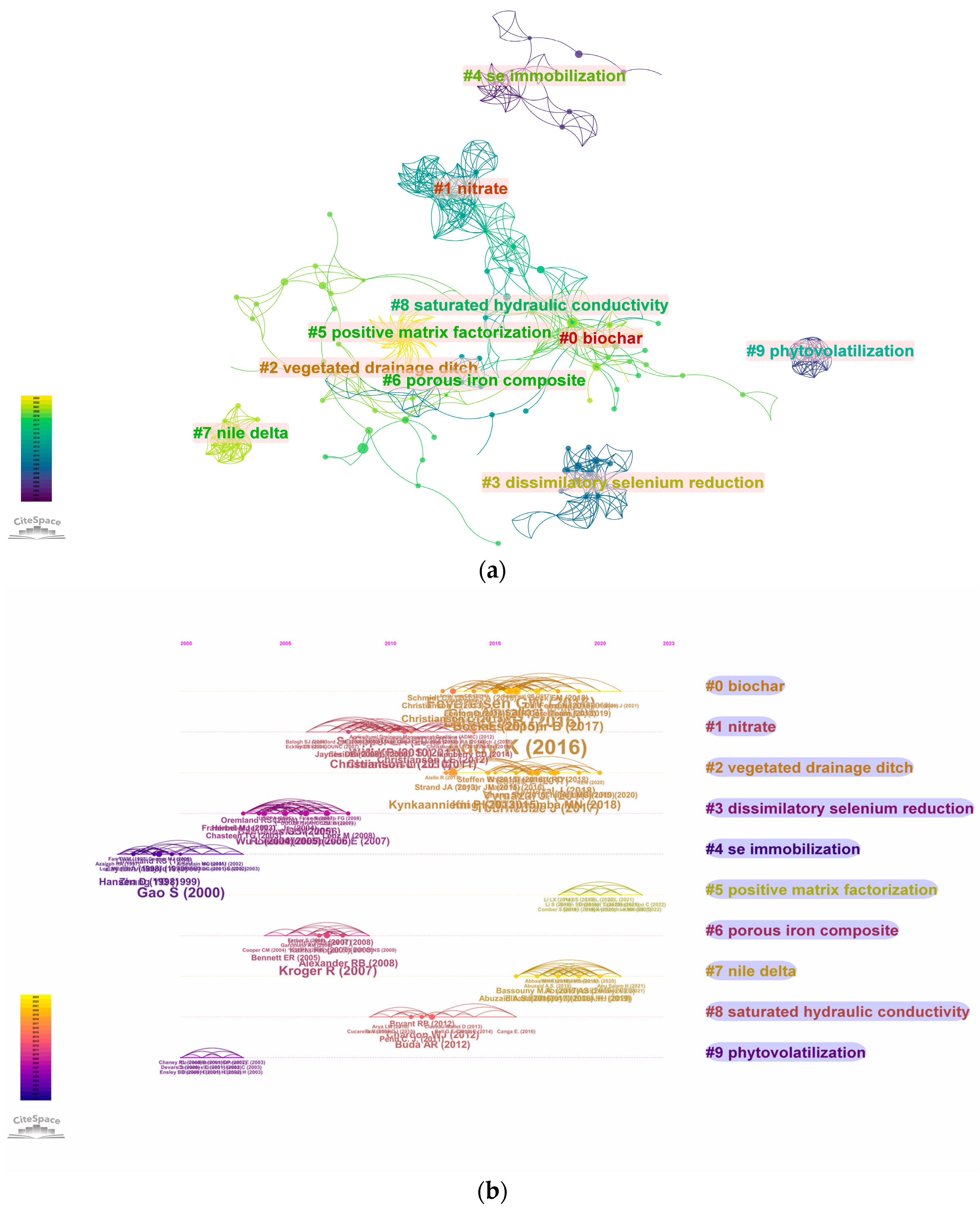 Processes 11 02952 g007