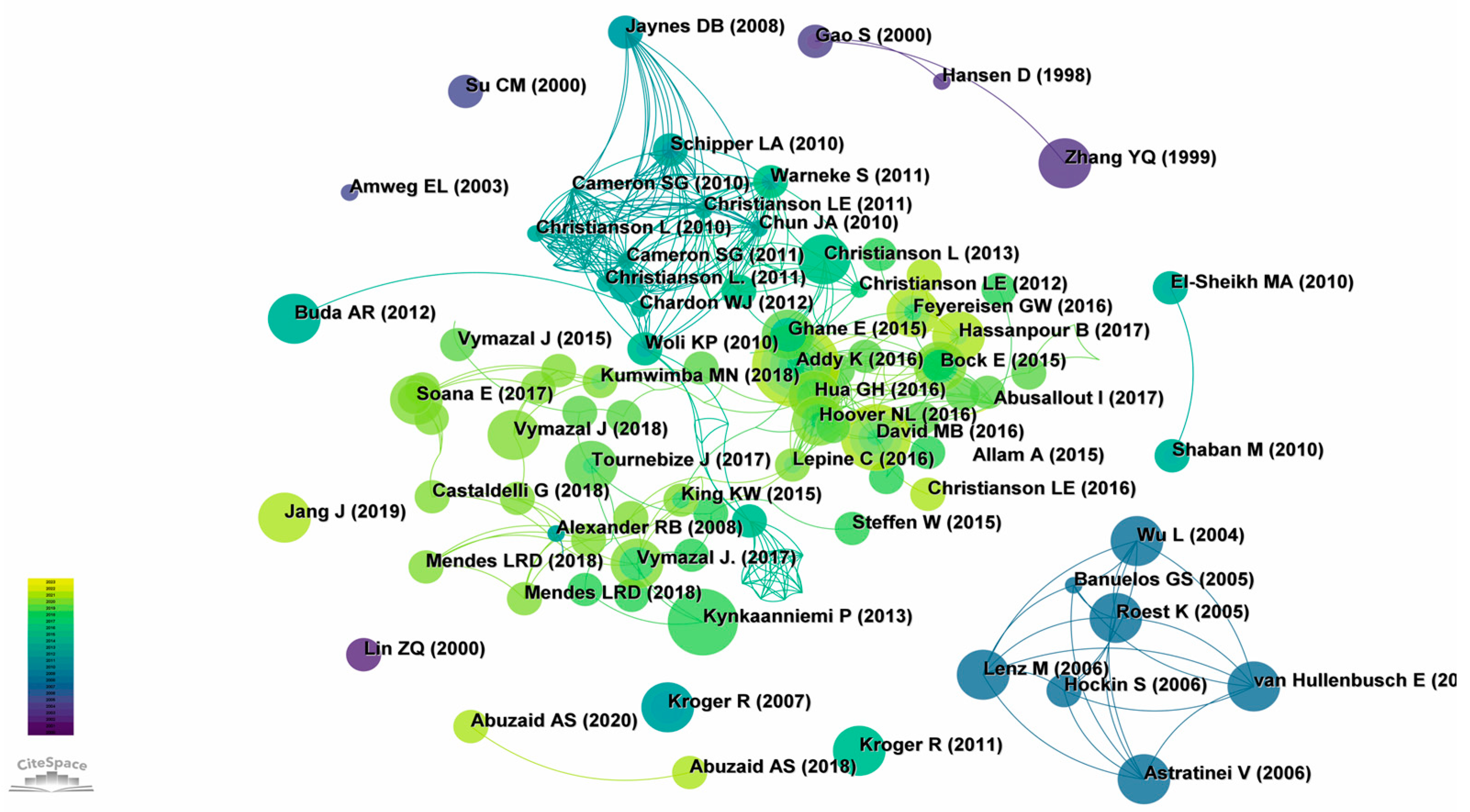 Processes 11 02952 g008