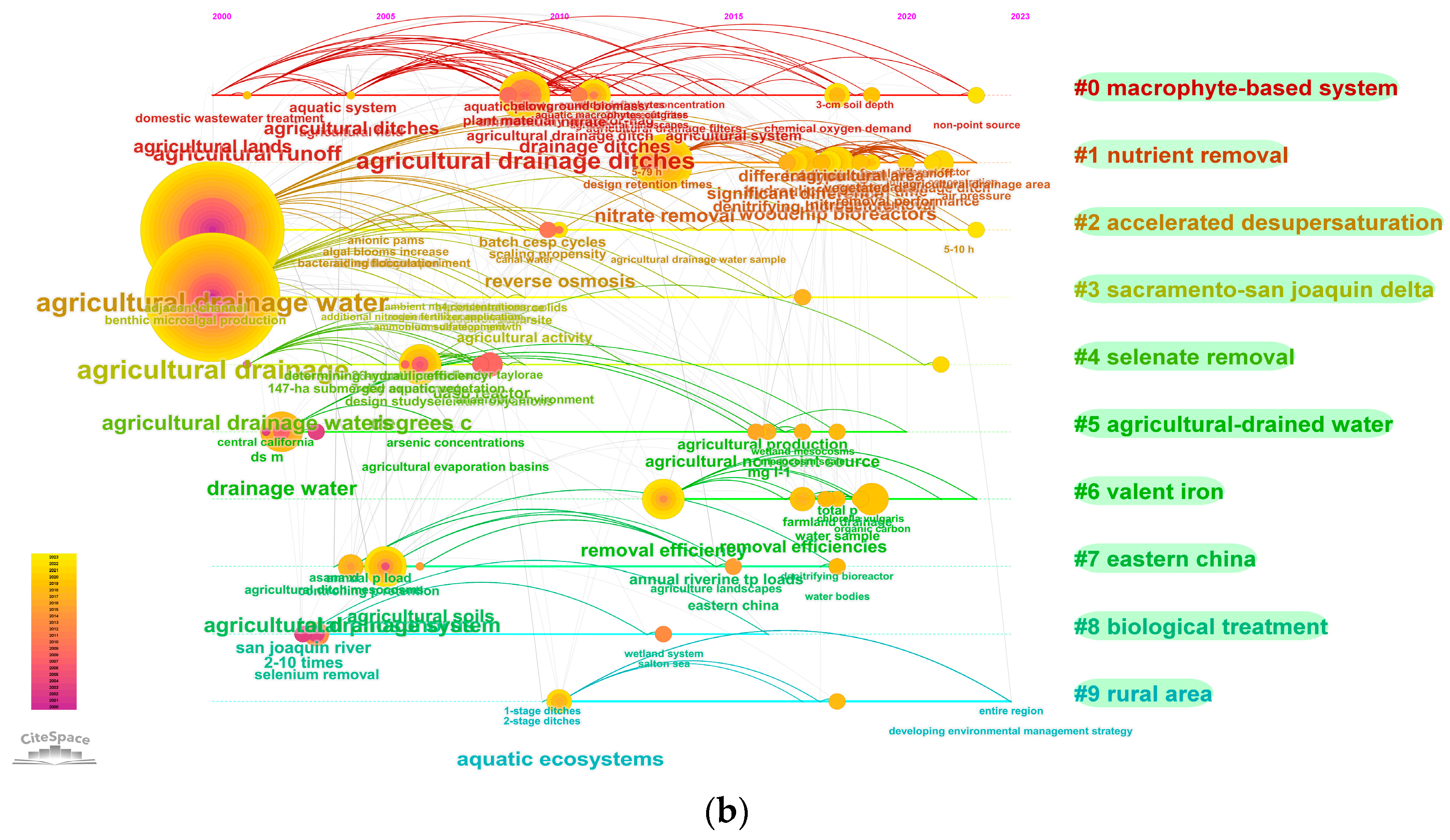Processes 11 02952 g009b