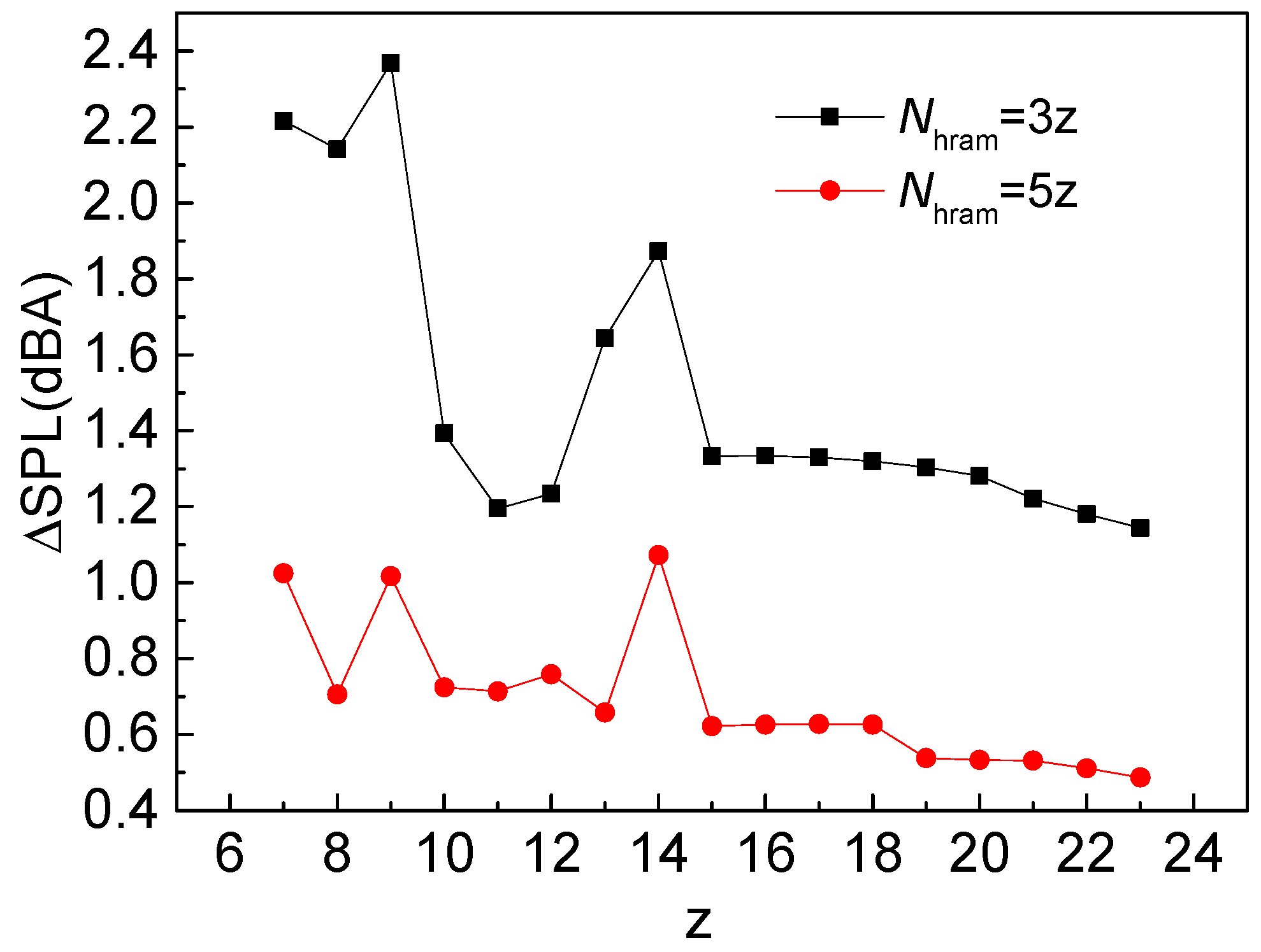 Processes 11 02953 g002