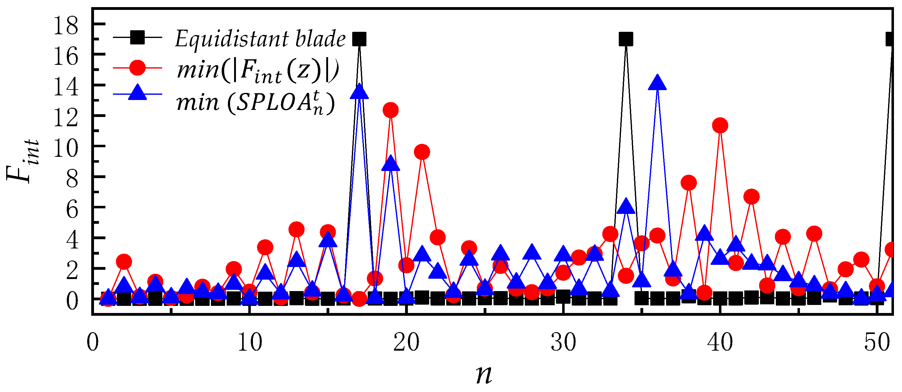 Processes 11 02953 g006