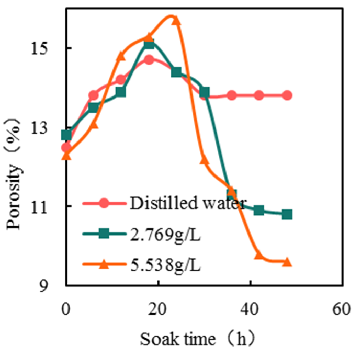 Processes 11 02954 g003