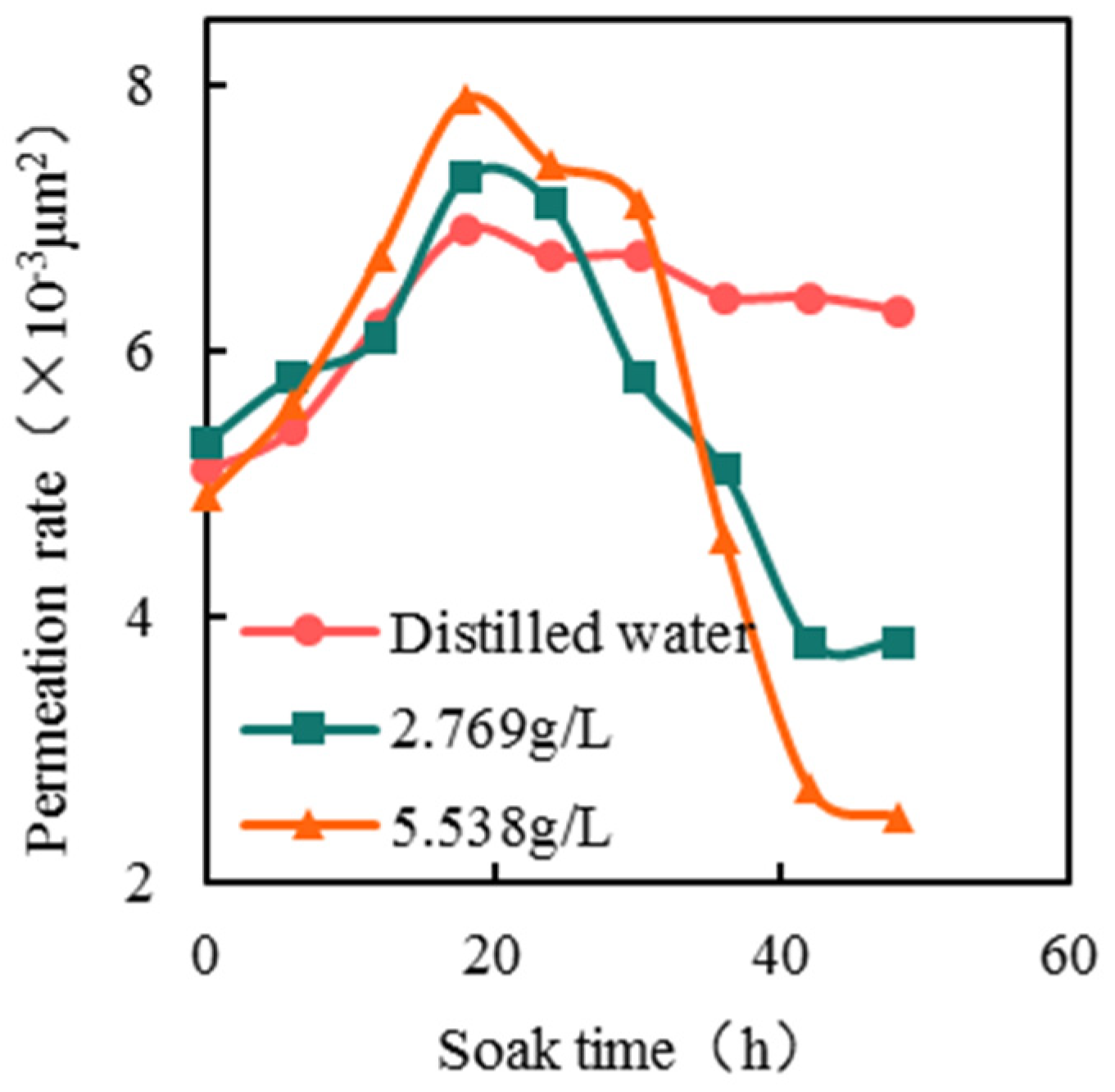 Processes 11 02954 g004