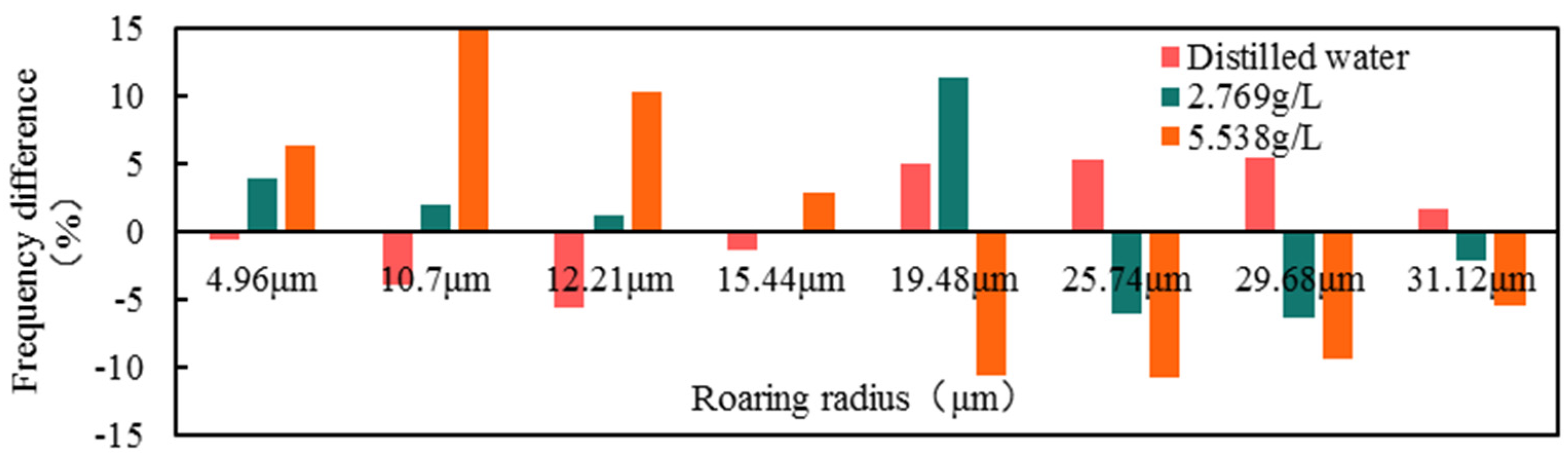 Processes 11 02954 g007