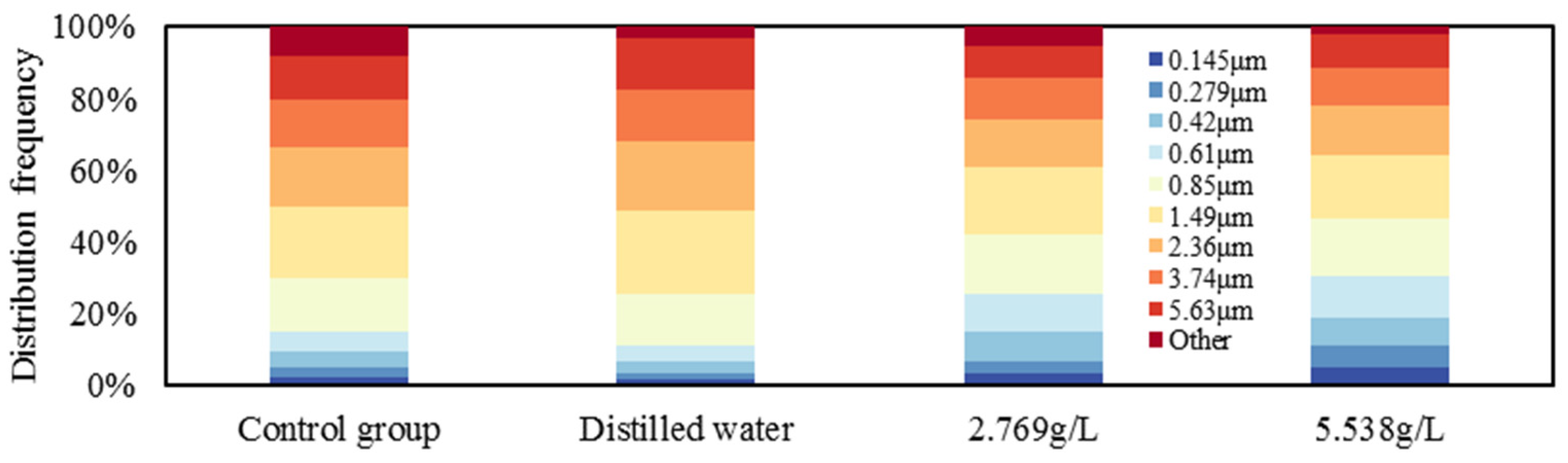 Processes 11 02954 g008