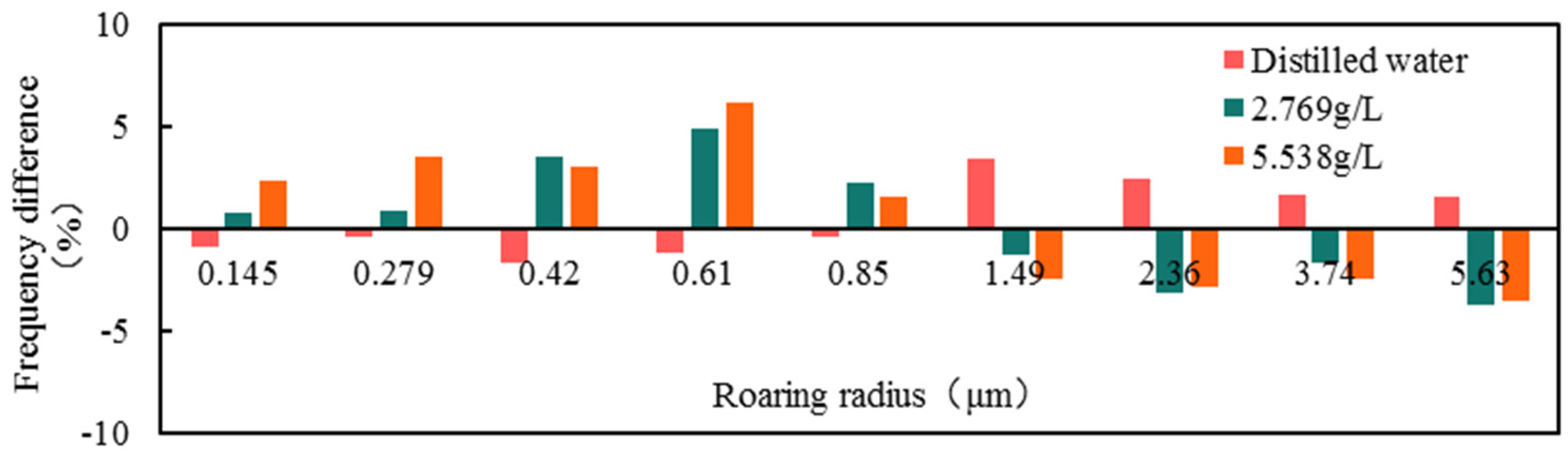 Processes 11 02954 g009