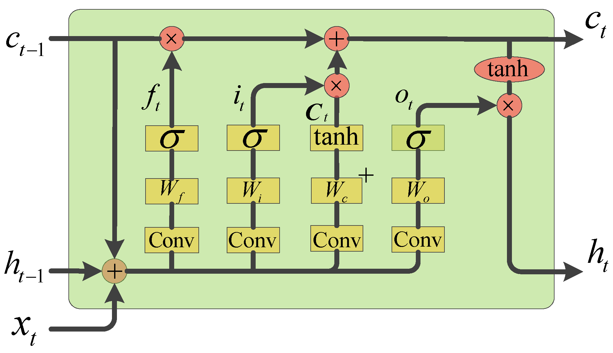 Processes 11 02955 g001