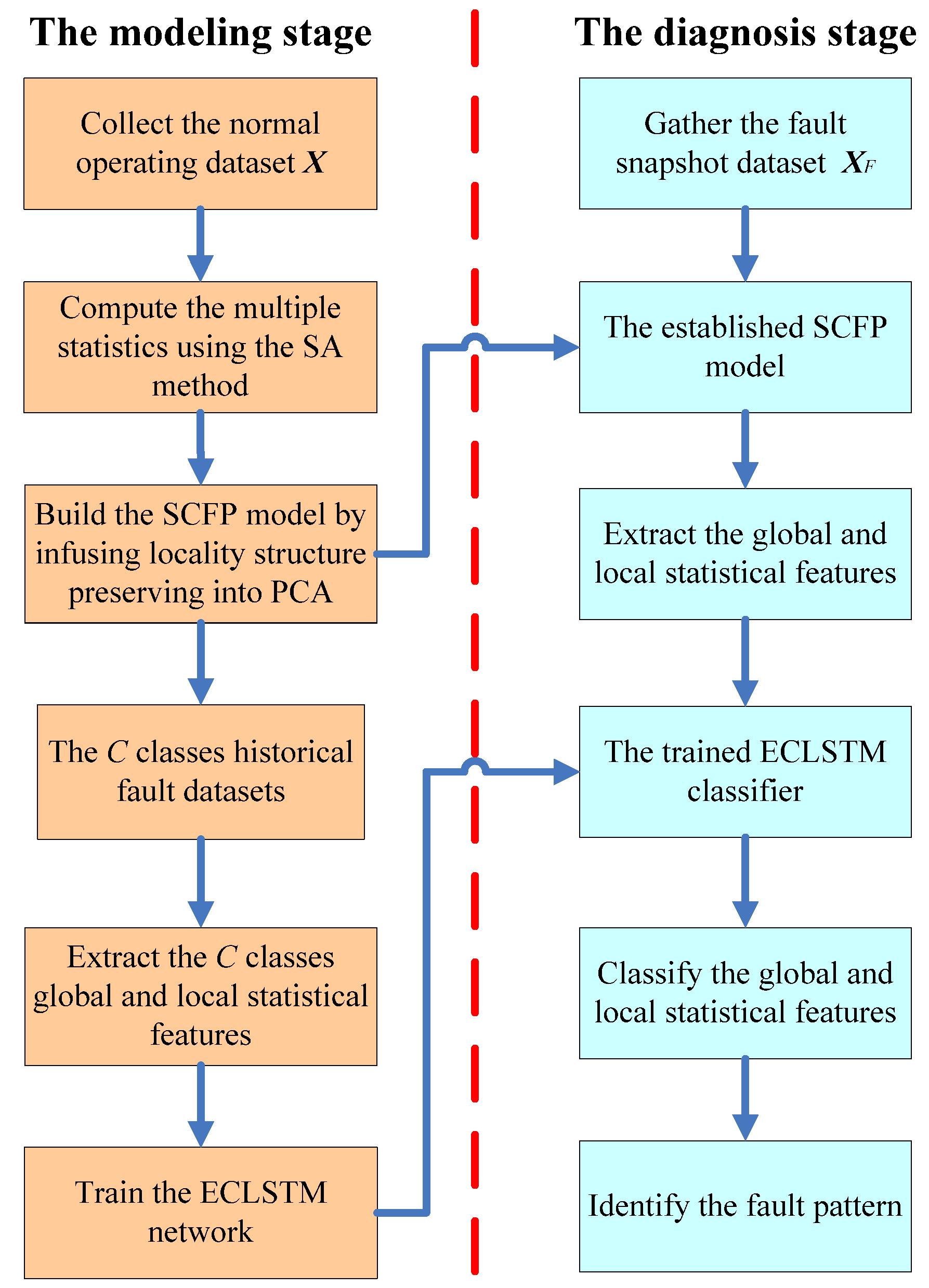 Processes 11 02955 g002