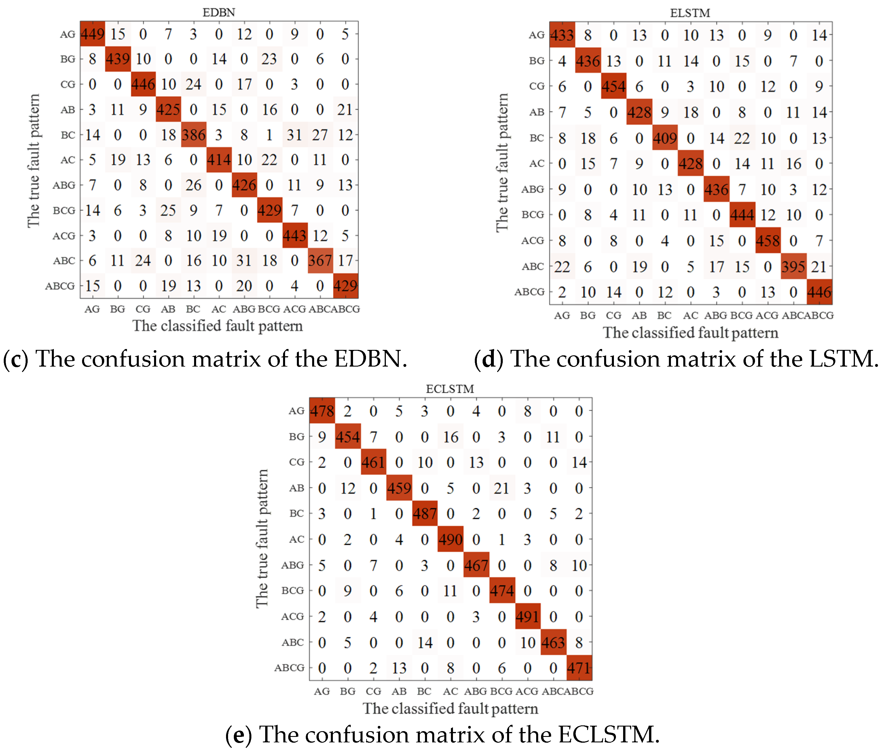 Processes 11 02955 g004b