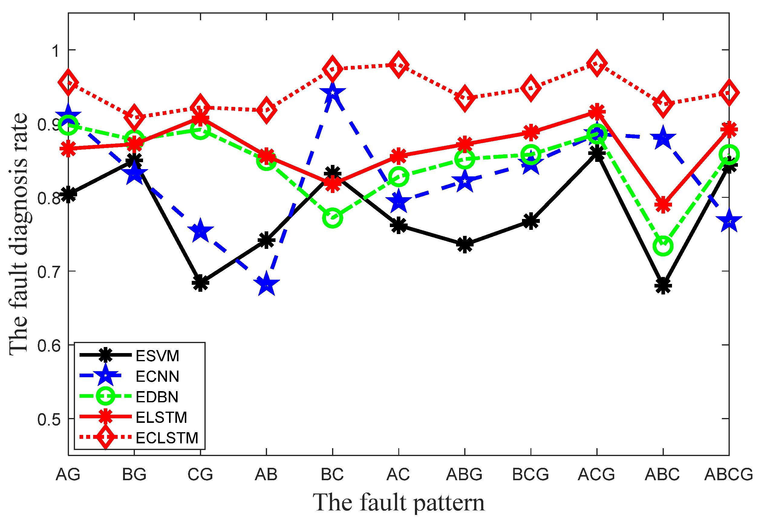 Processes 11 02955 g005