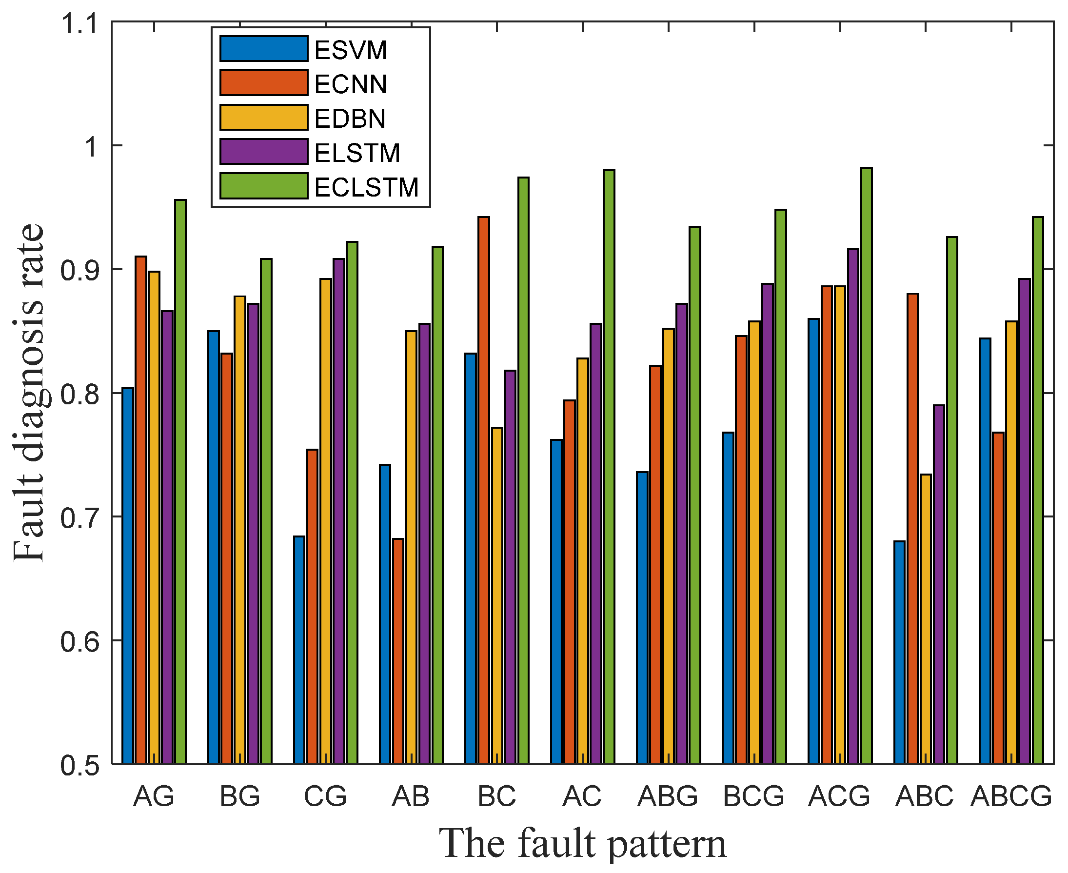Processes 11 02955 g006