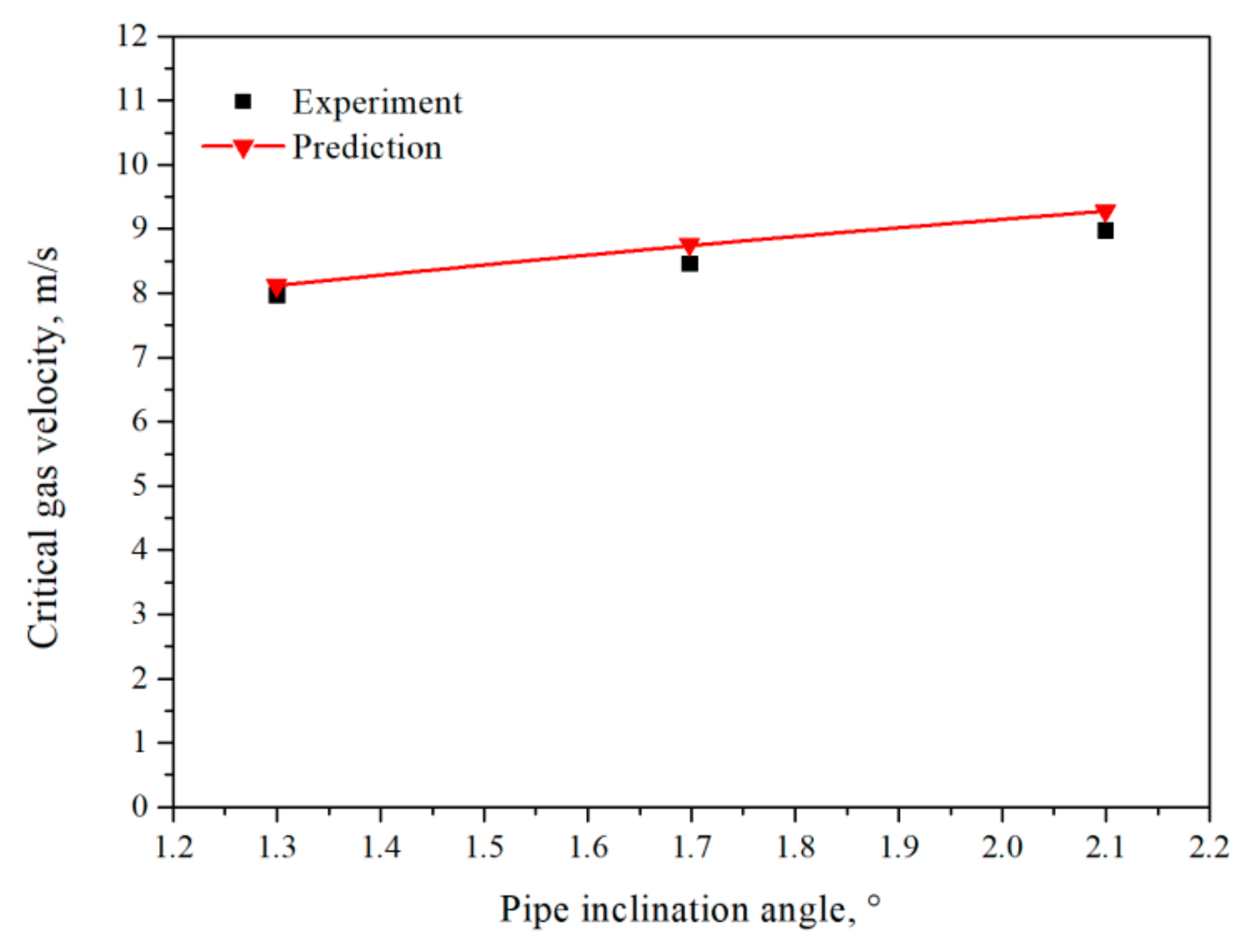 Processes 11 02956 g002