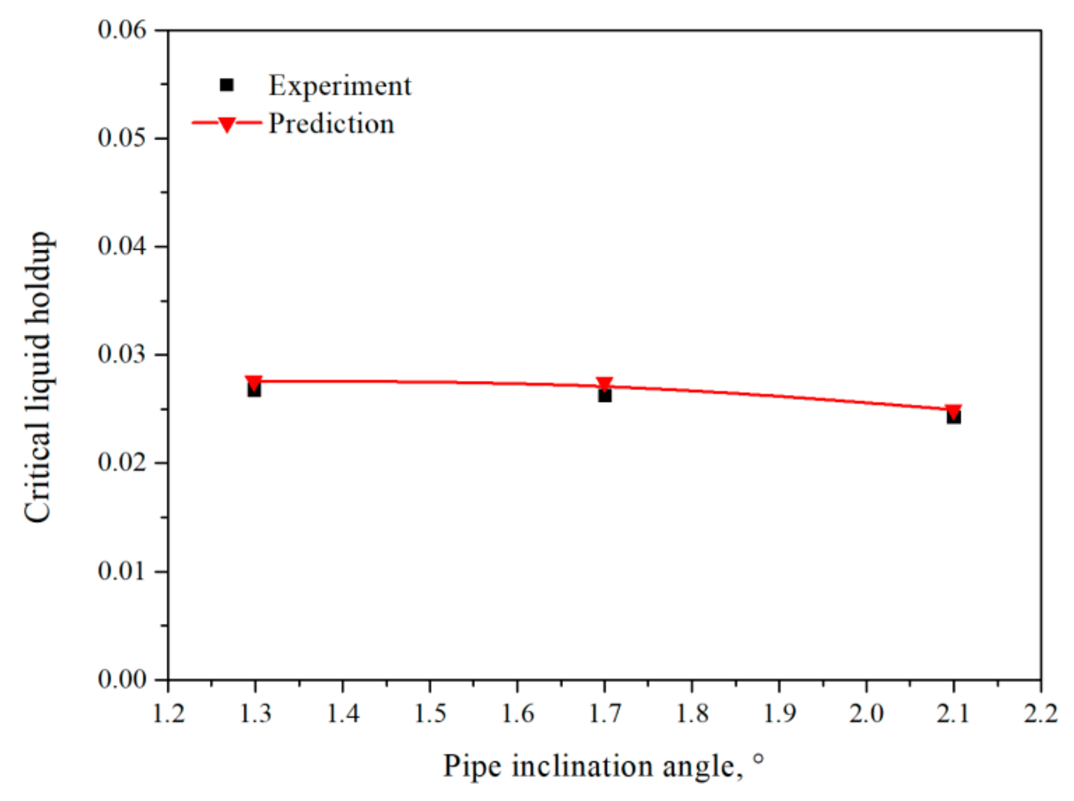 Processes 11 02956 g005