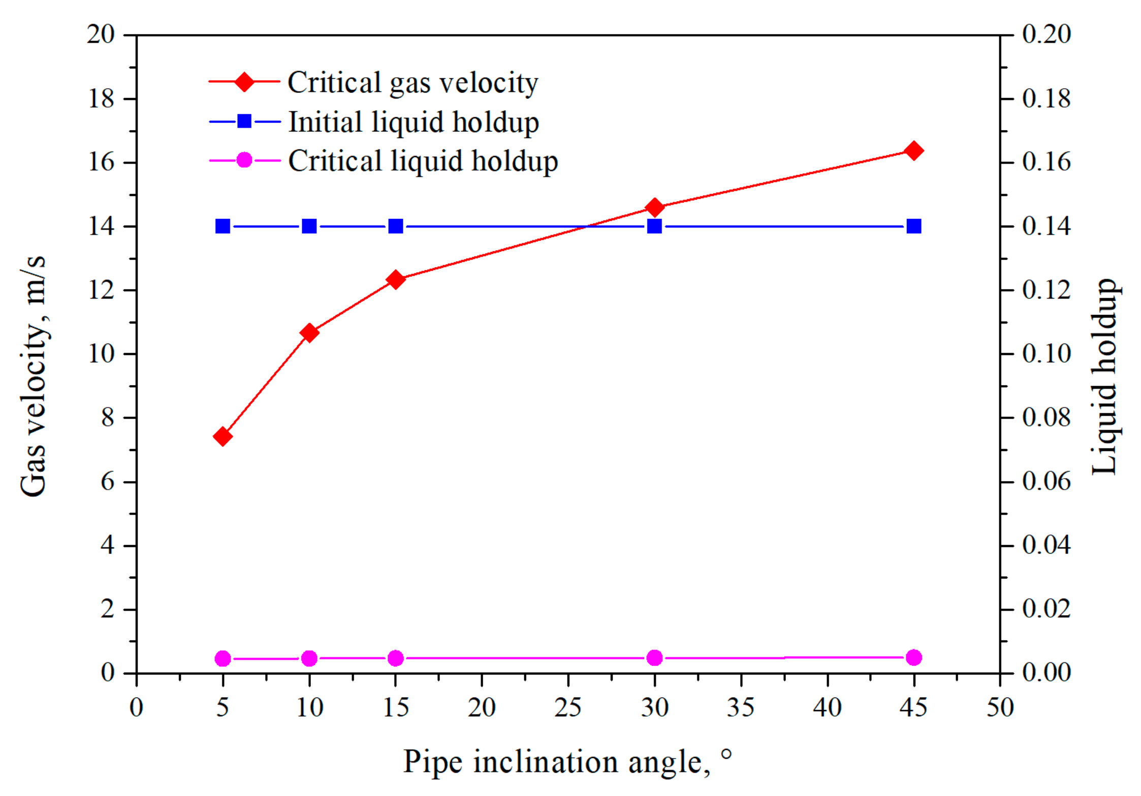 Processes 11 02956 g007