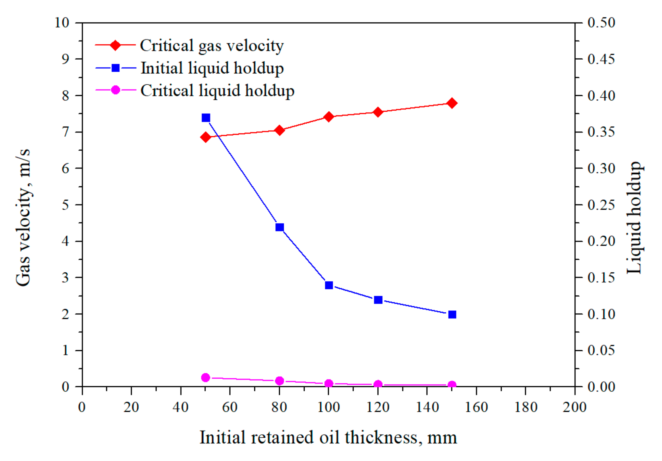 Processes 11 02956 g009