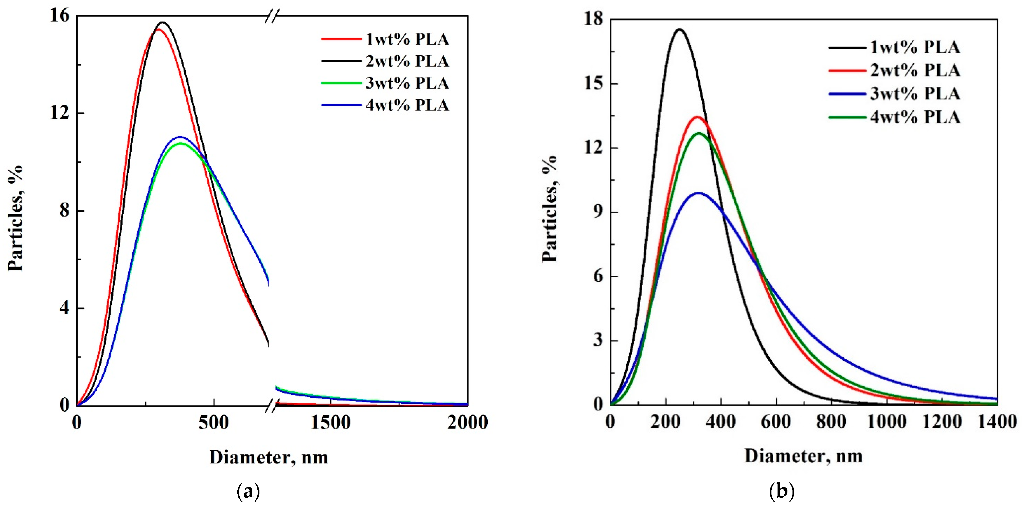 Processes 11 02957 g001