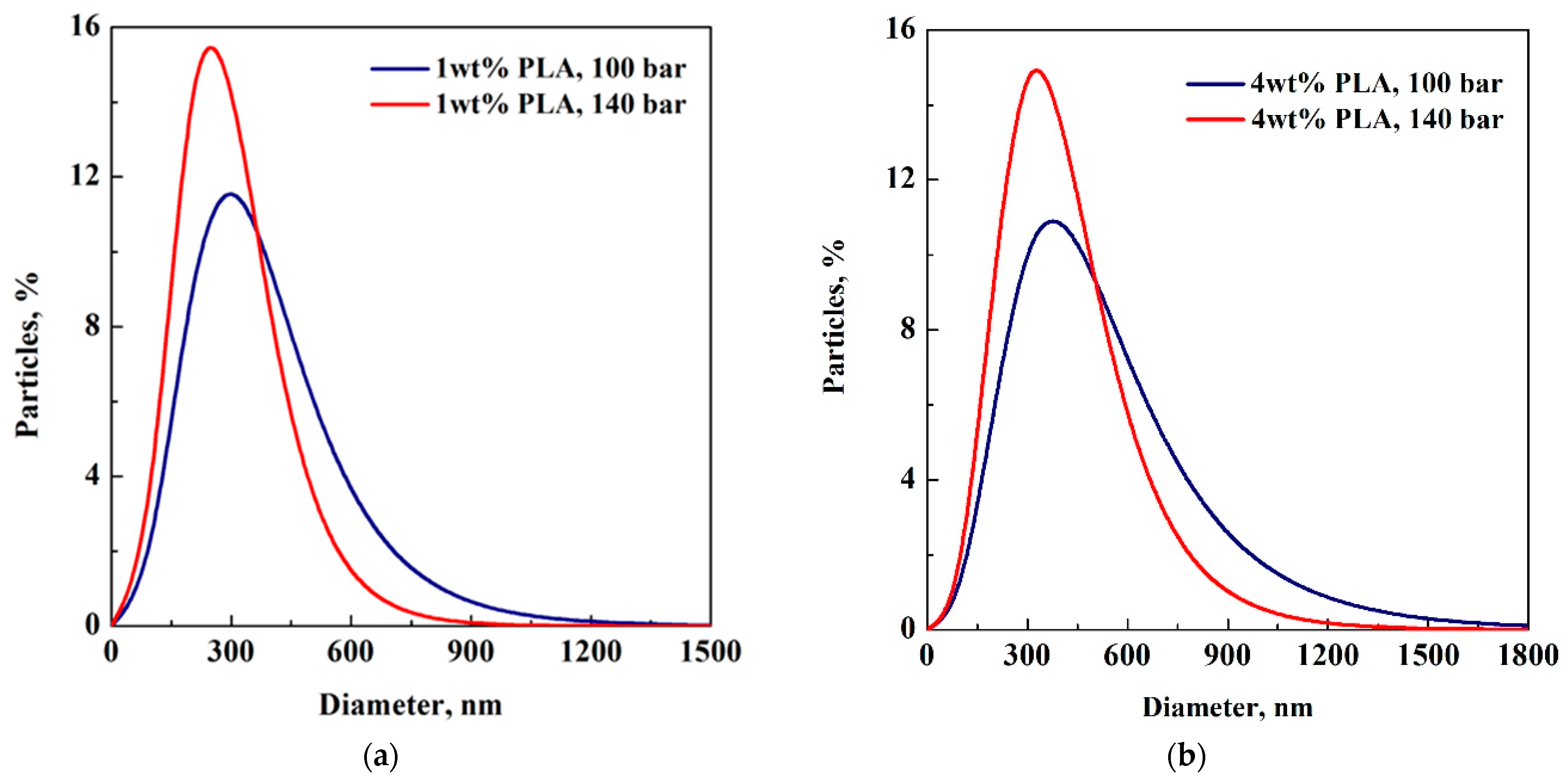 Processes 11 02957 g005