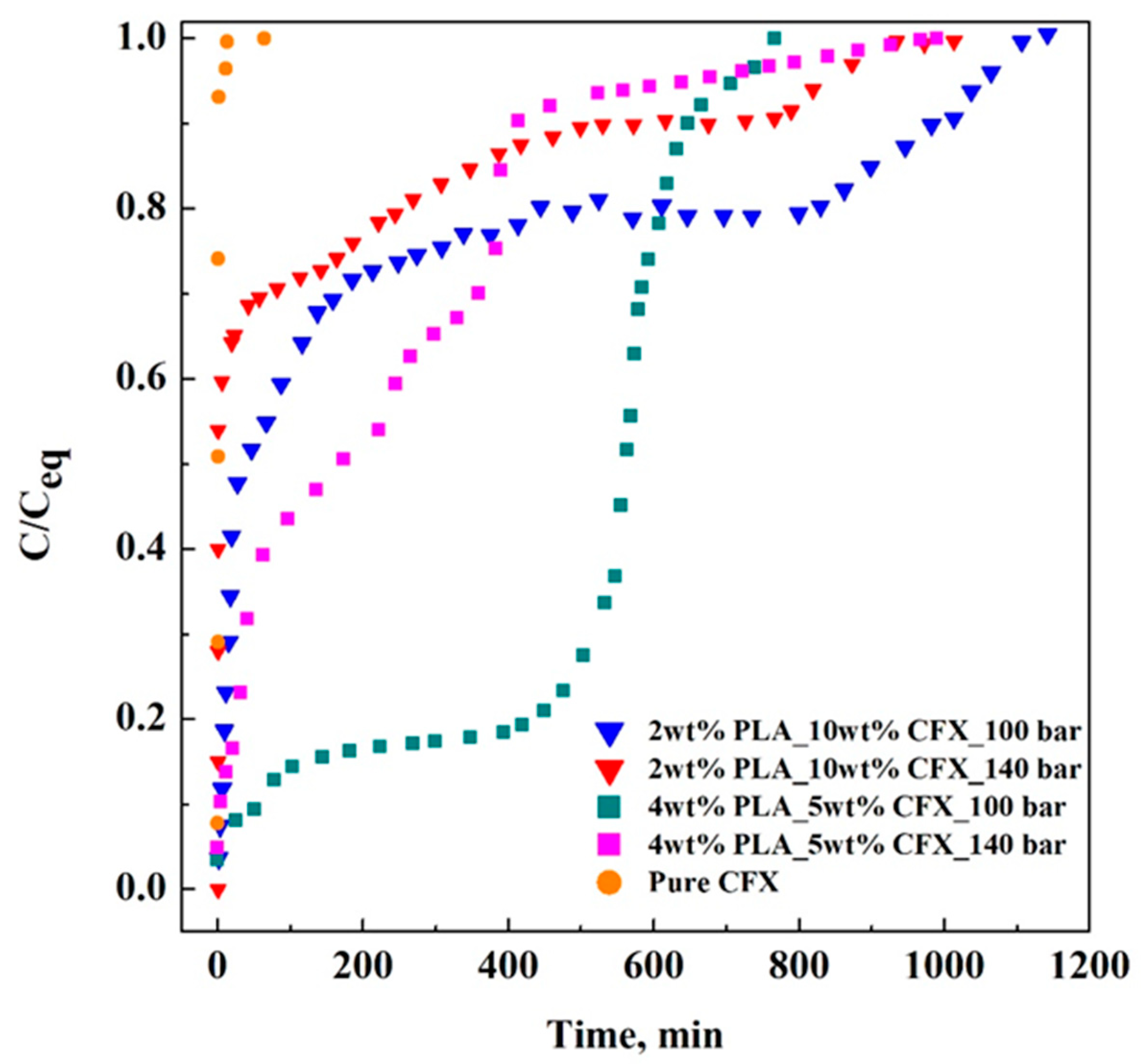 Processes 11 02957 g008