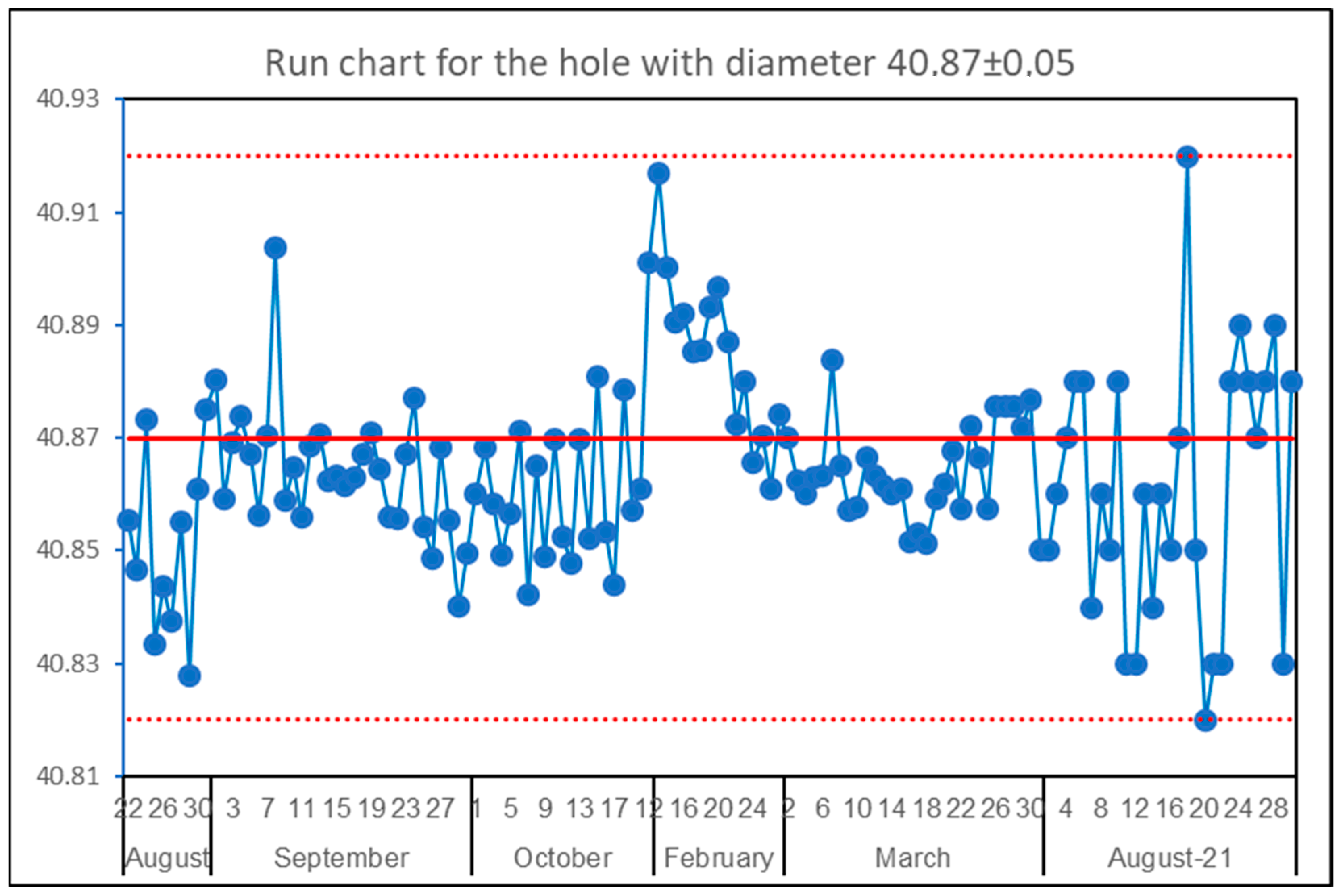 Processes 11 02958 g001