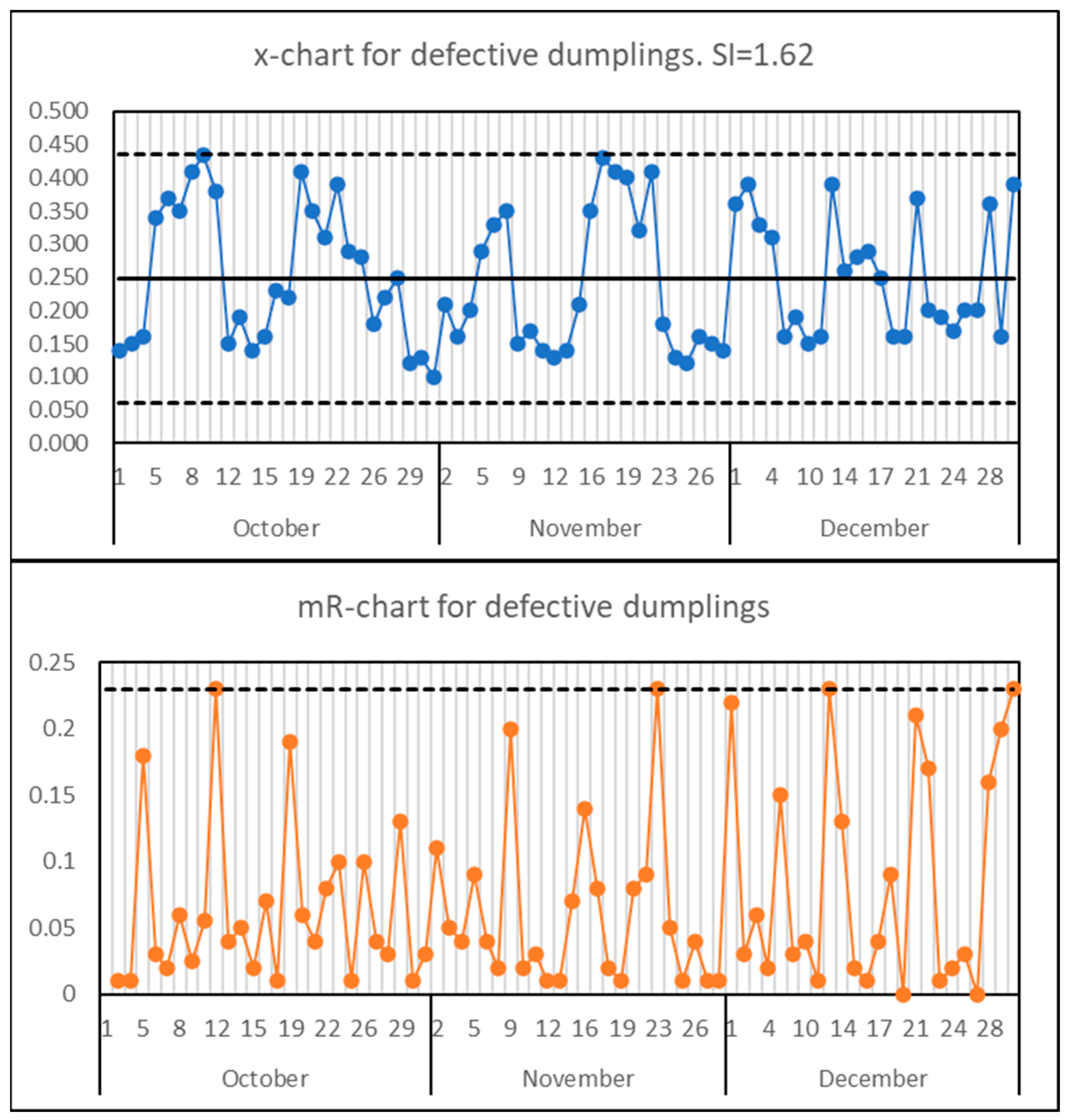 Processes 11 02958 g003