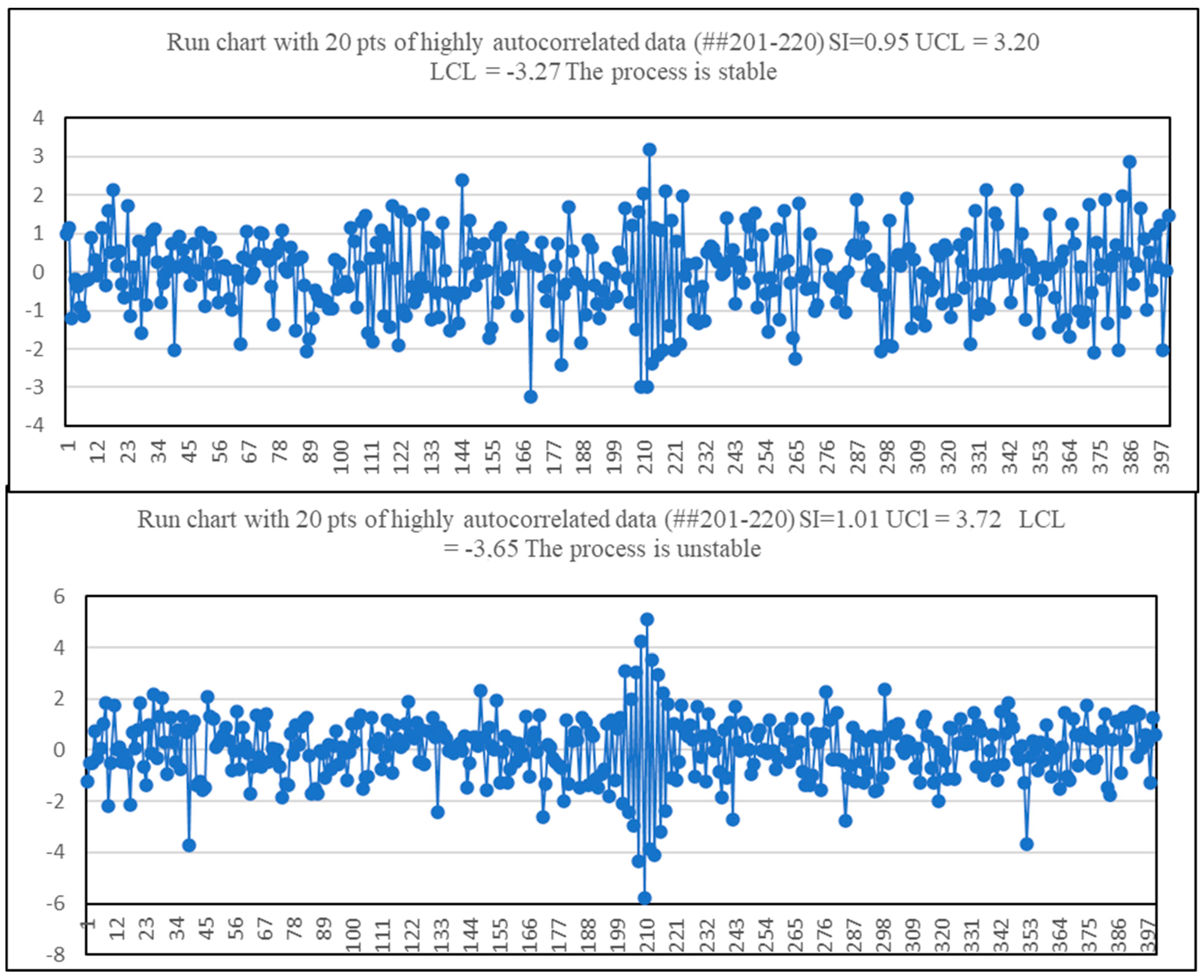 Processes 11 02958 g007