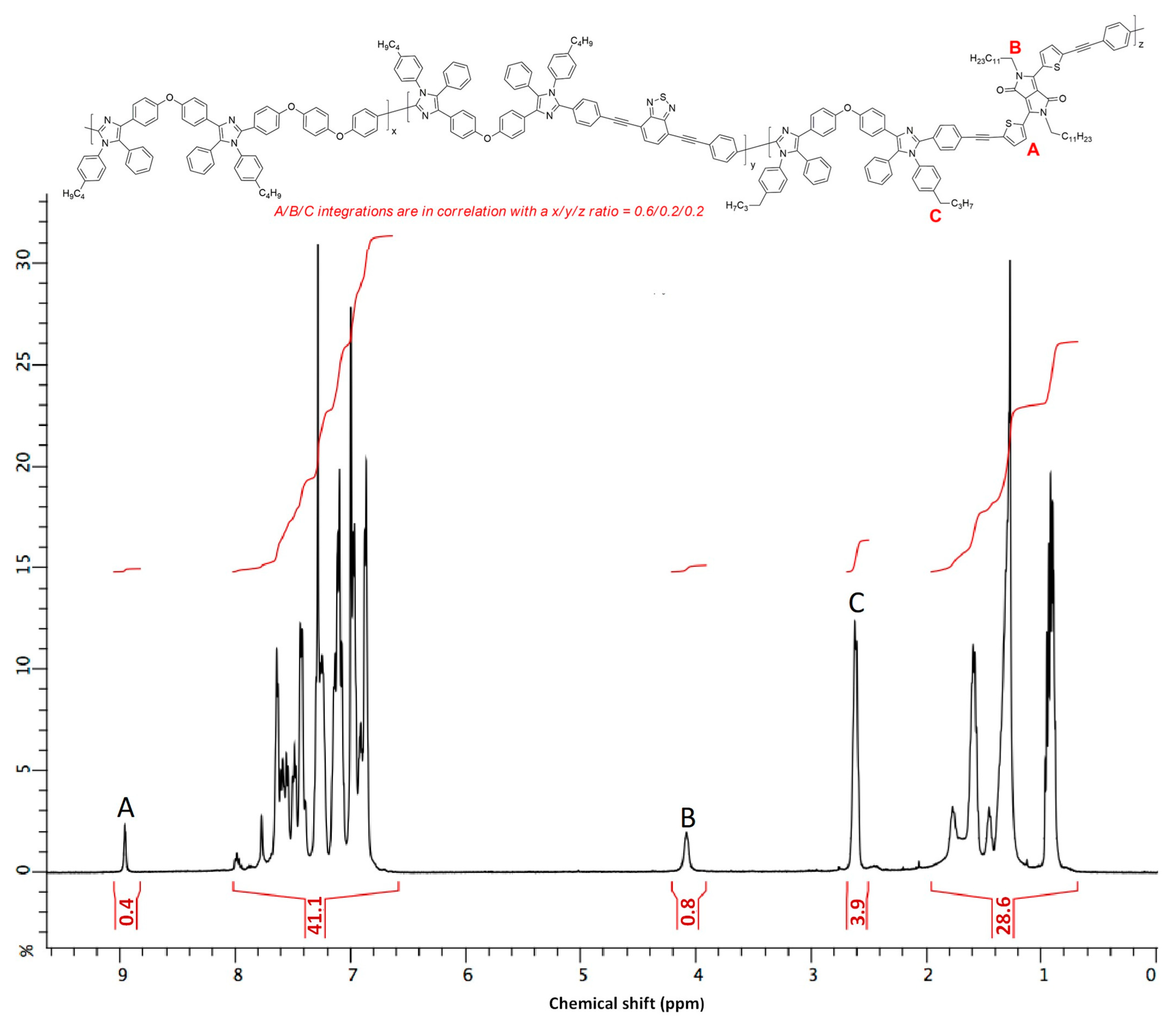 Processes 11 02959 g001