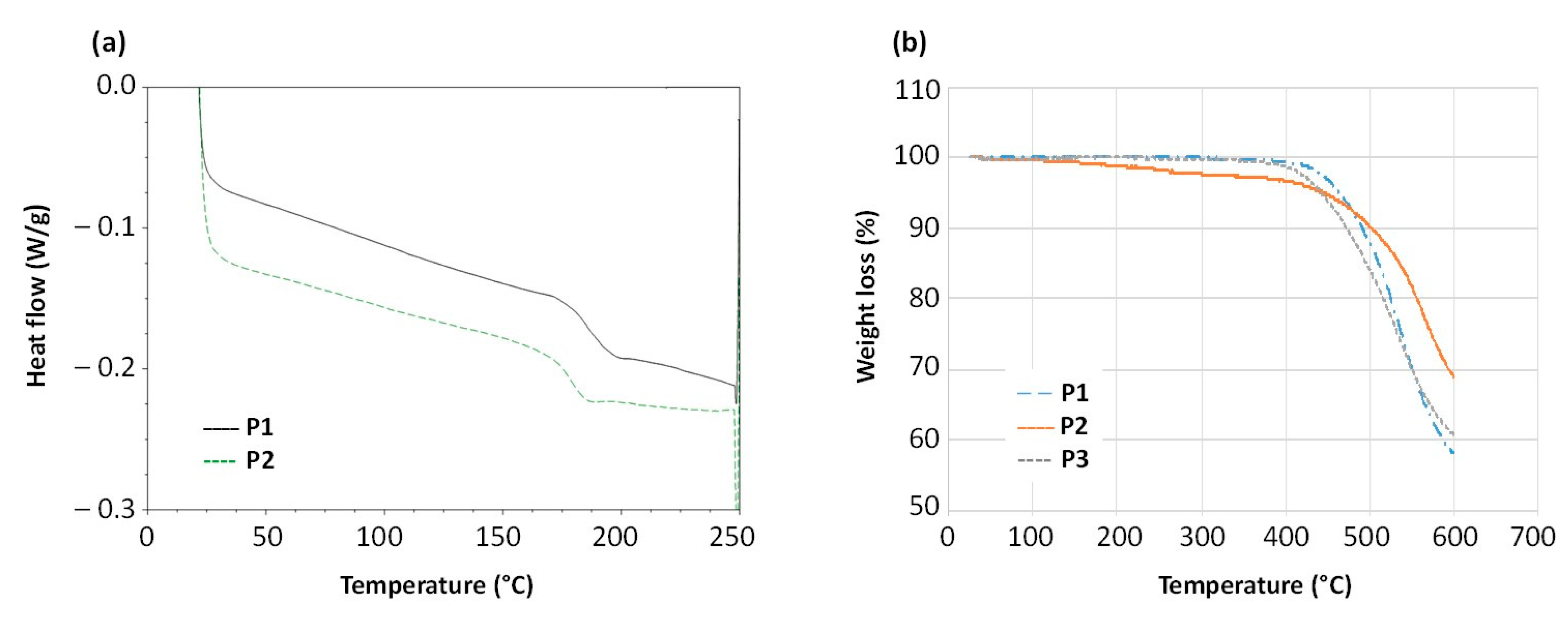 Processes 11 02959 g003
