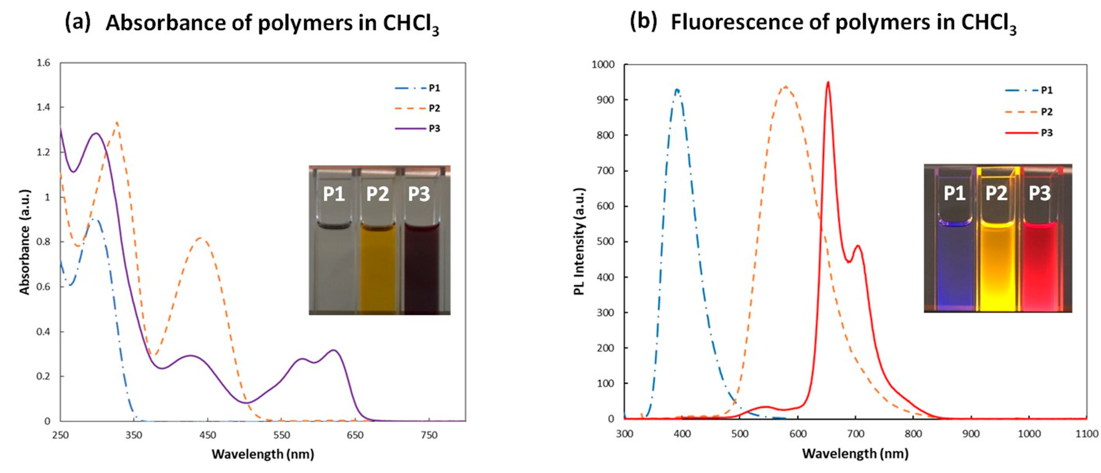 Processes 11 02959 g004