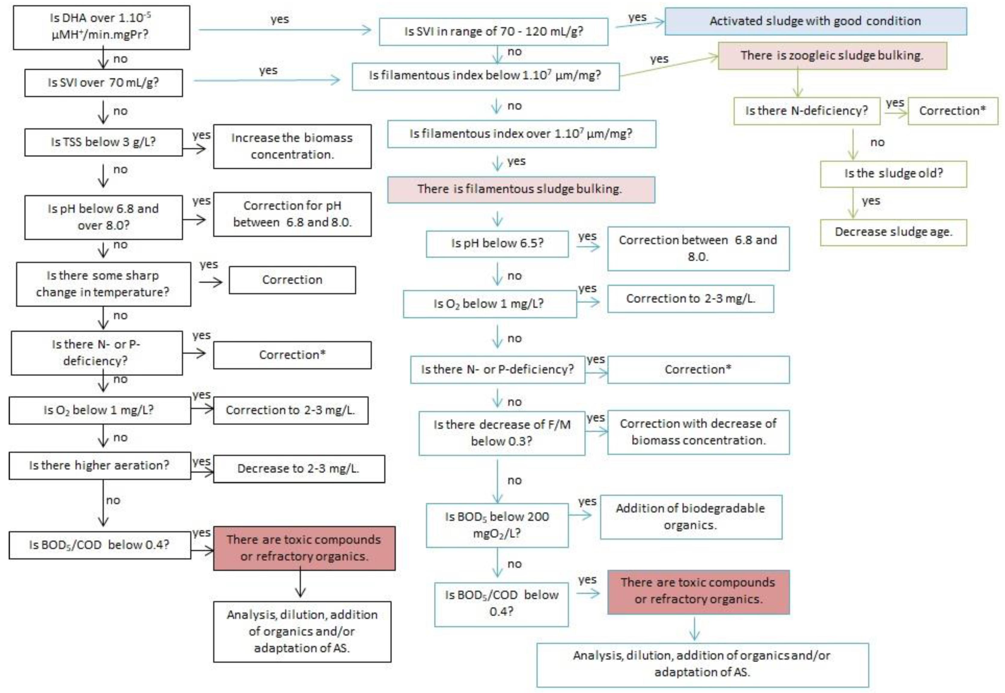 Processes 11 02960 g003