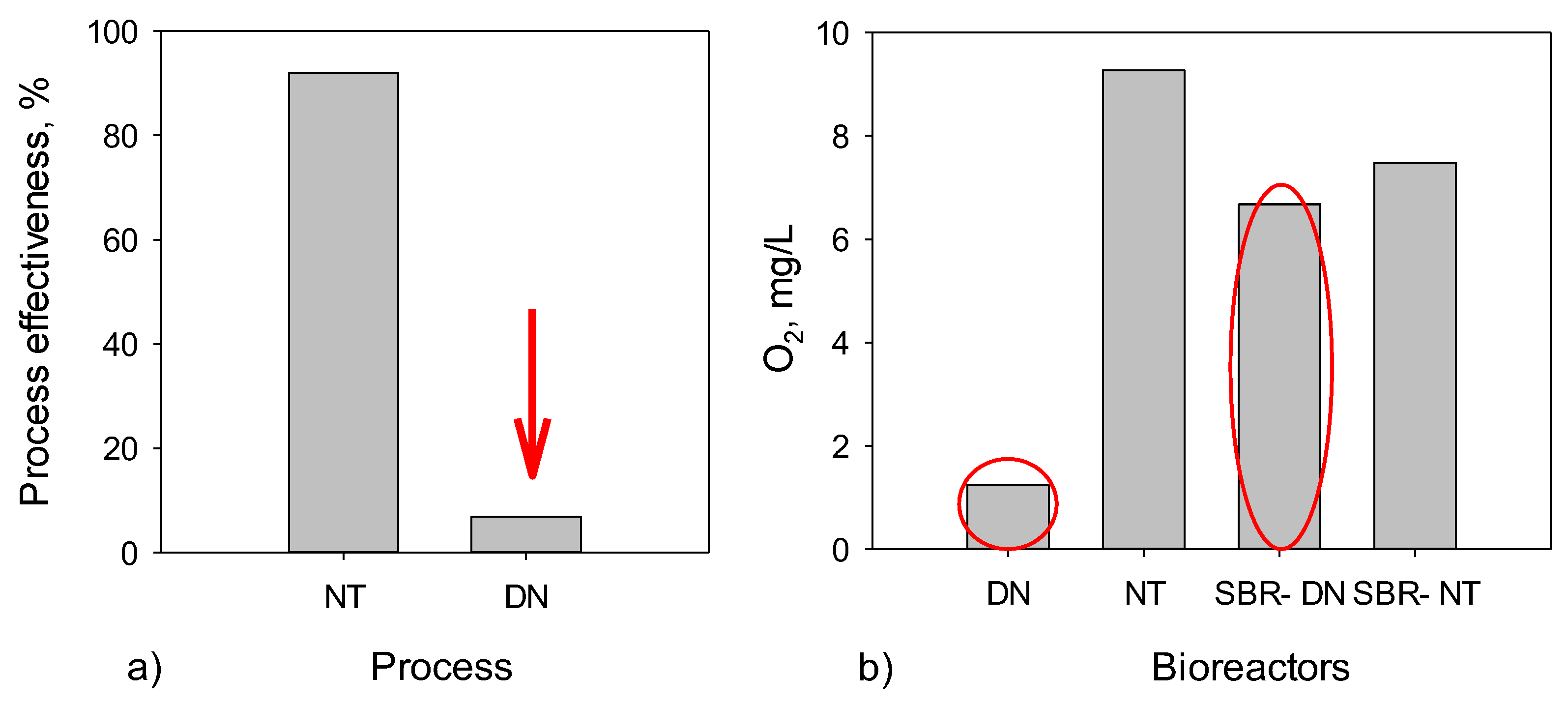 Processes 11 02960 g005