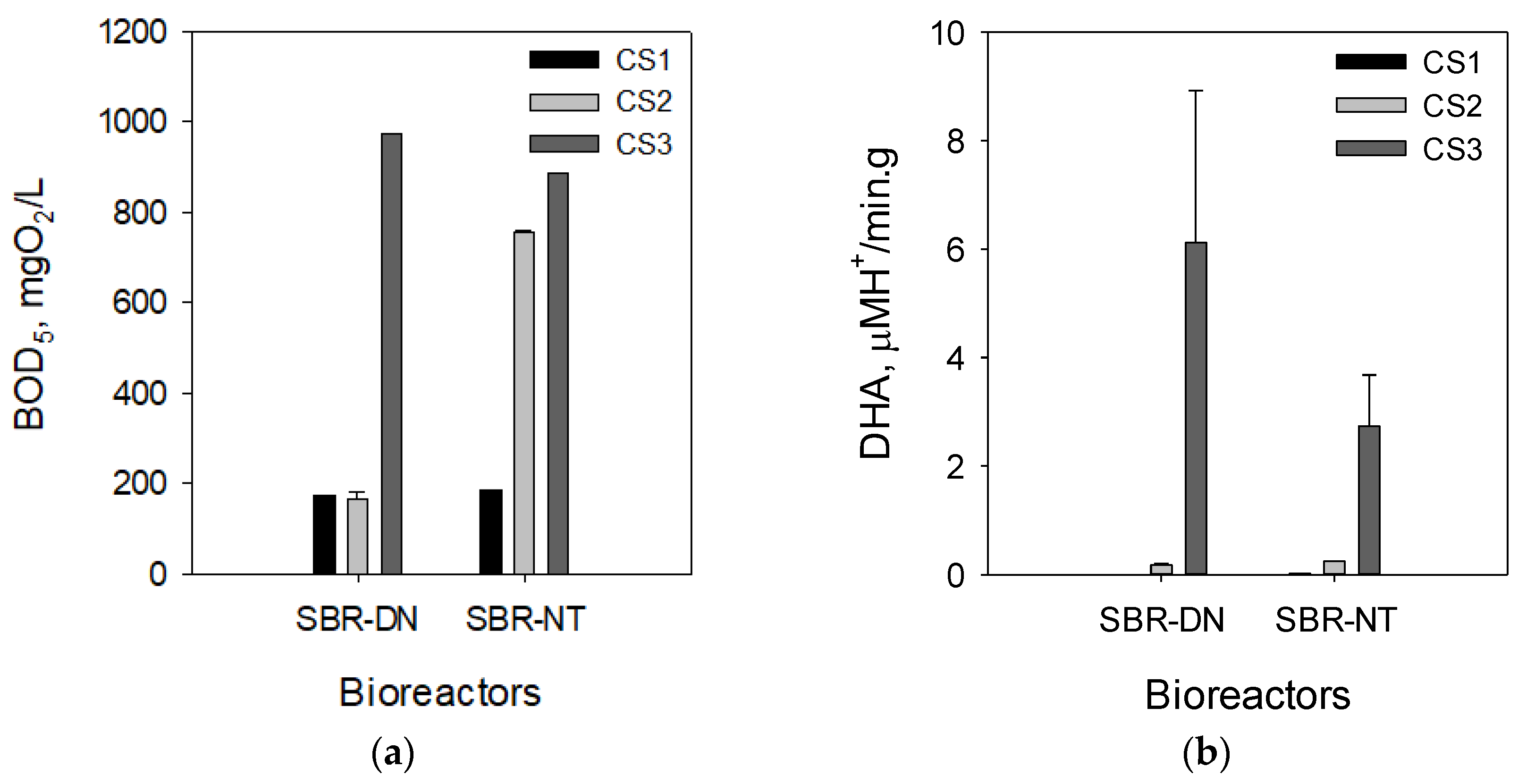 Processes 11 02960 g006