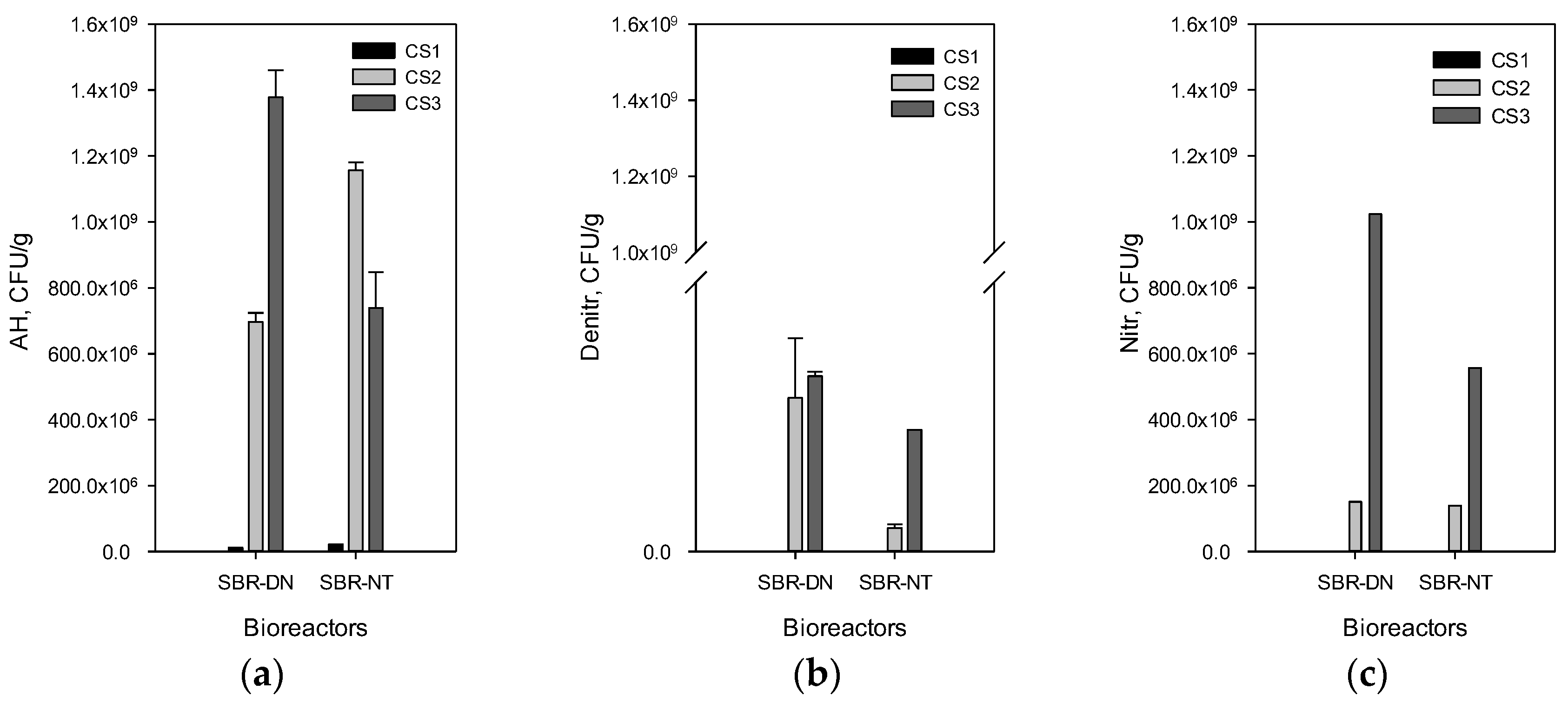 Processes 11 02960 g007