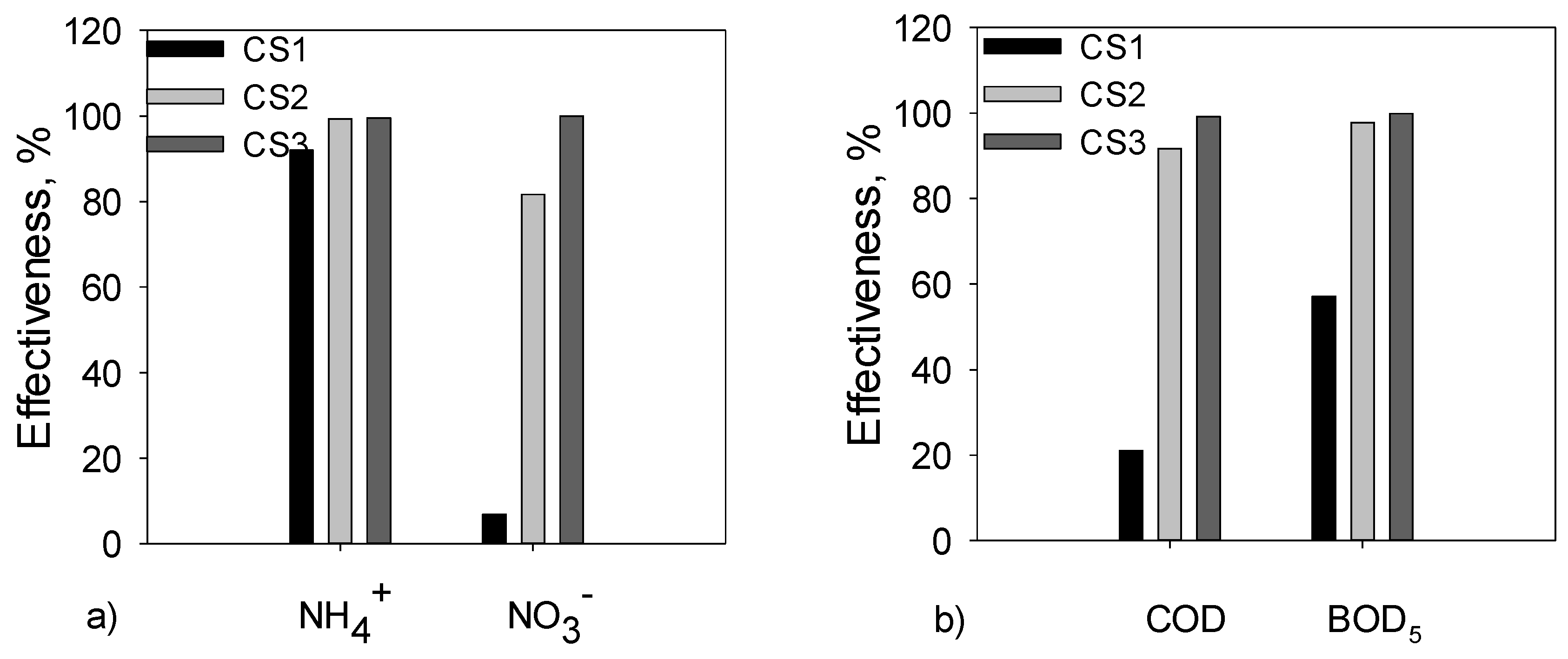 Processes 11 02960 g008