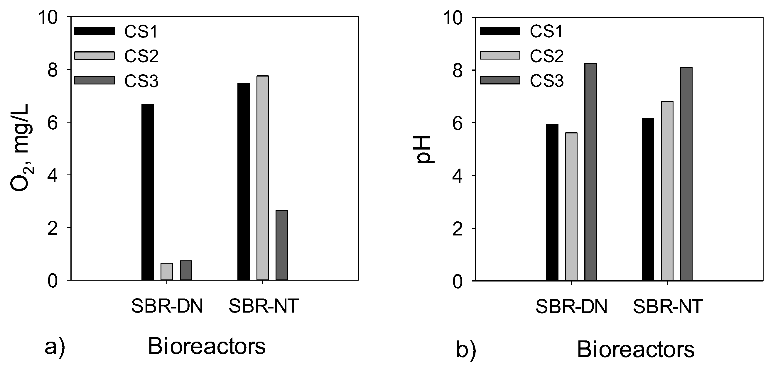 Processes 11 02960 g010