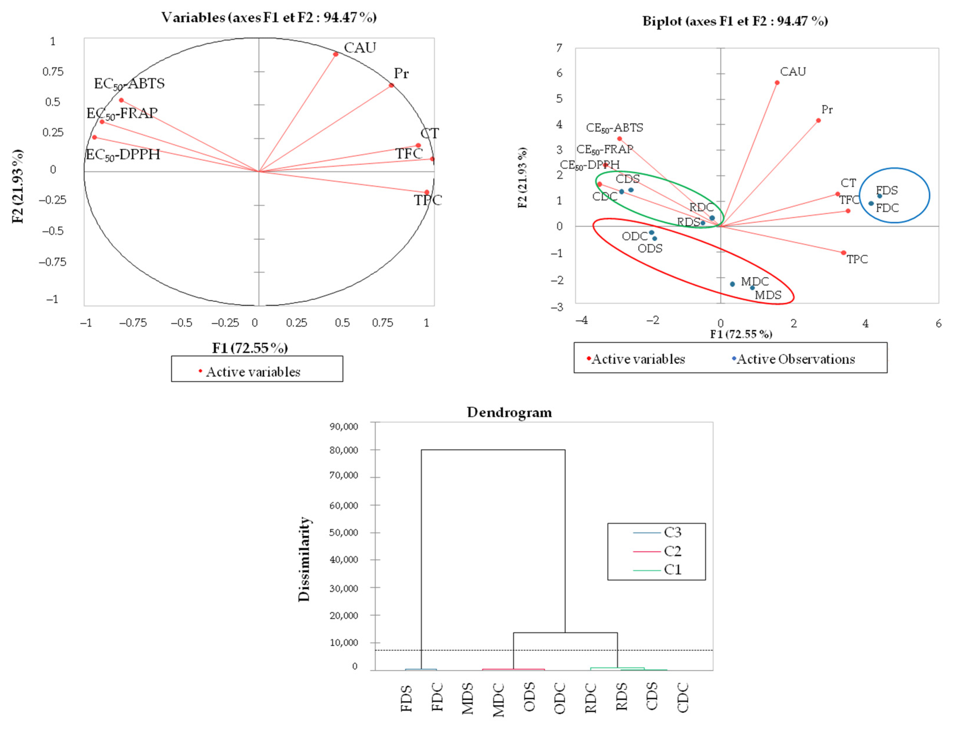 Processes 11 02962 g004