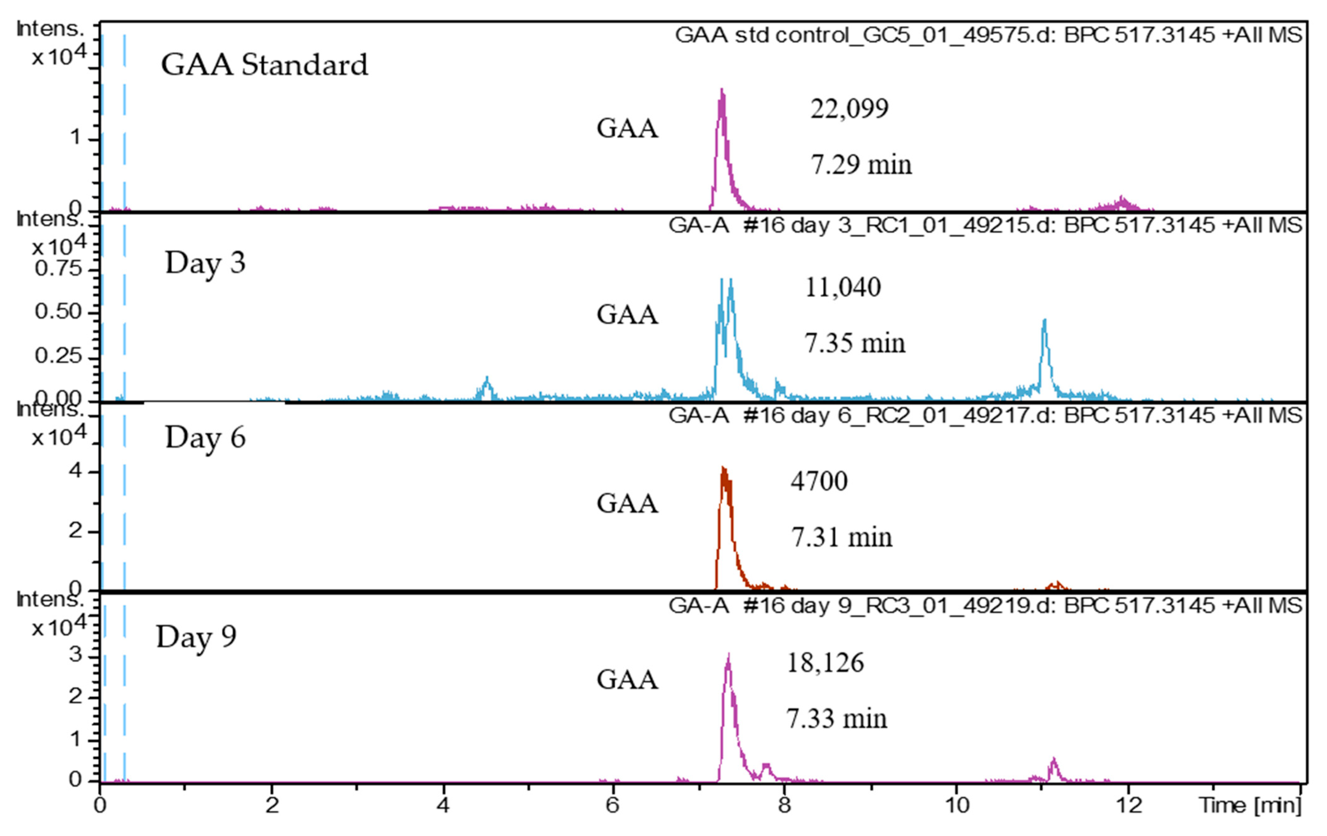 Processes 11 02963 g002