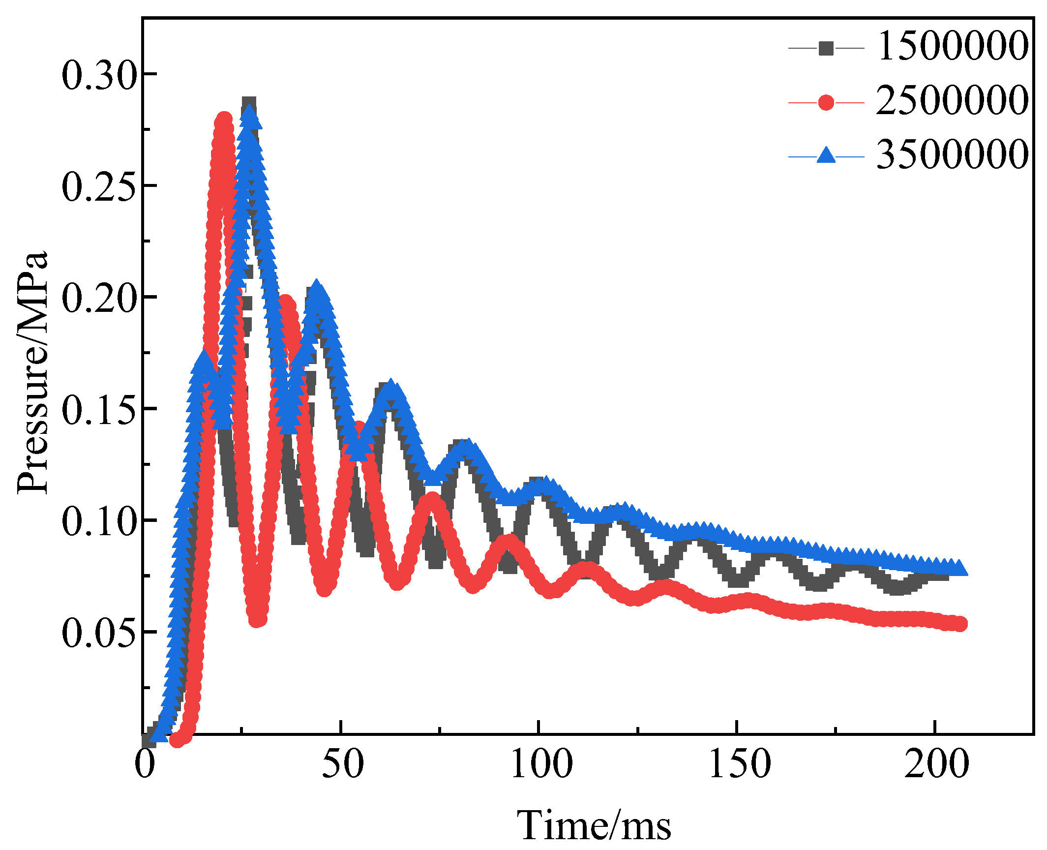 Processes 11 02964 g004