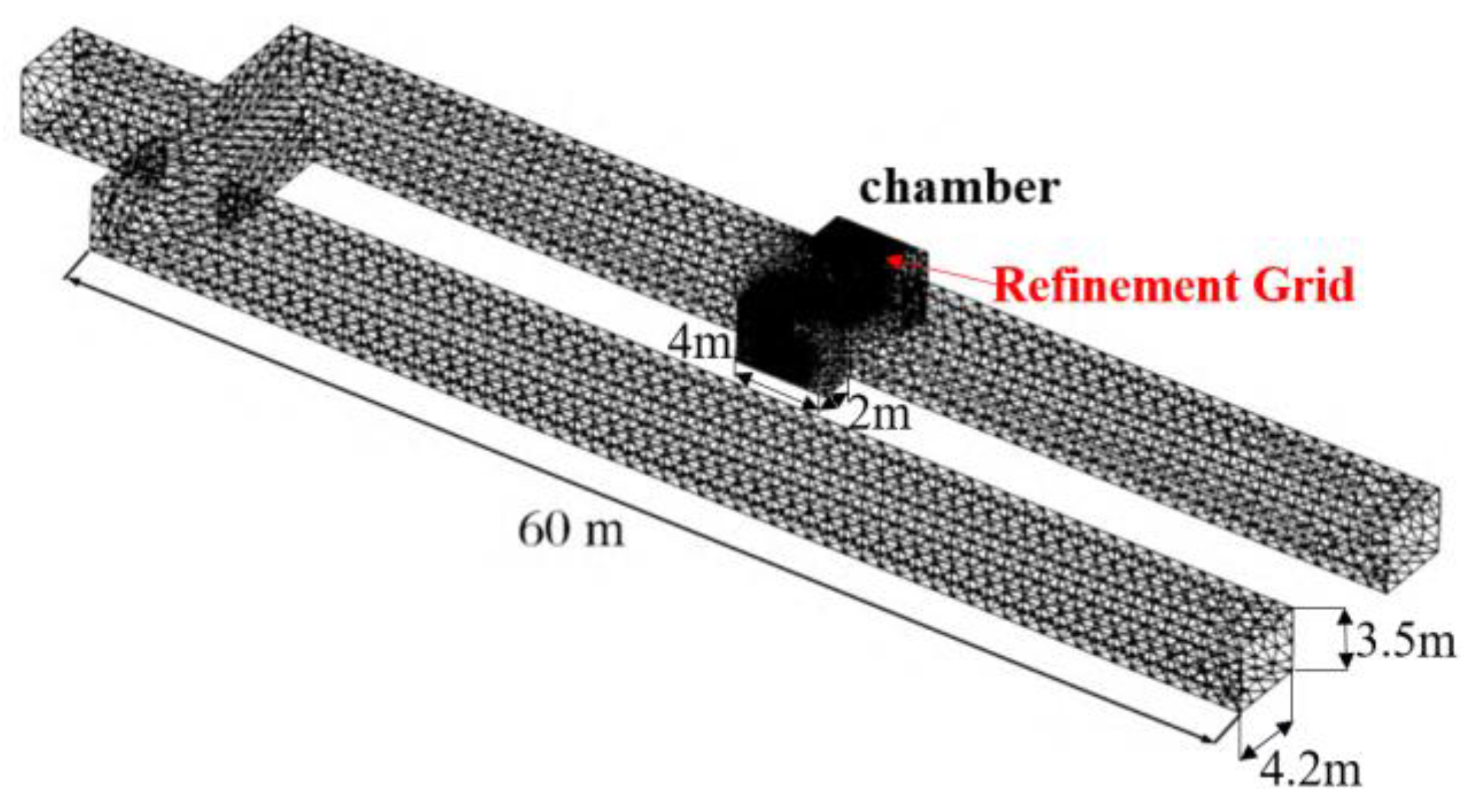 Processes 11 02964 g005