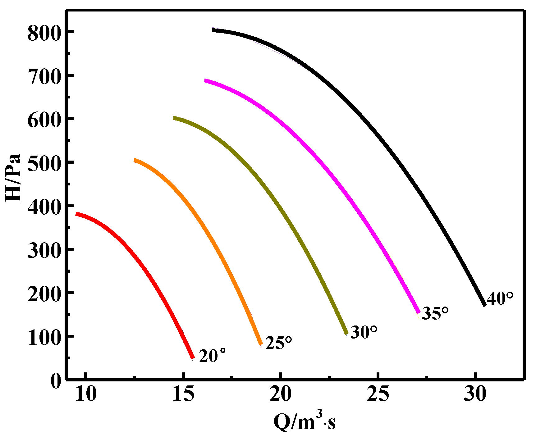 Processes 11 02964 g006