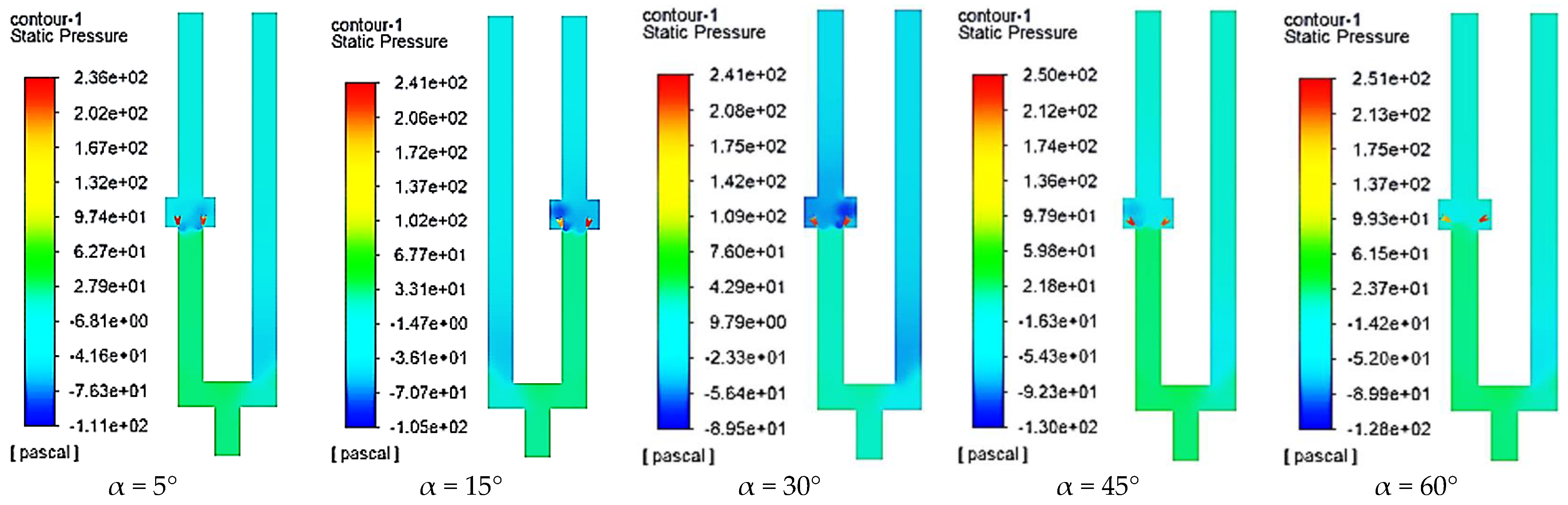 Processes 11 02964 g007