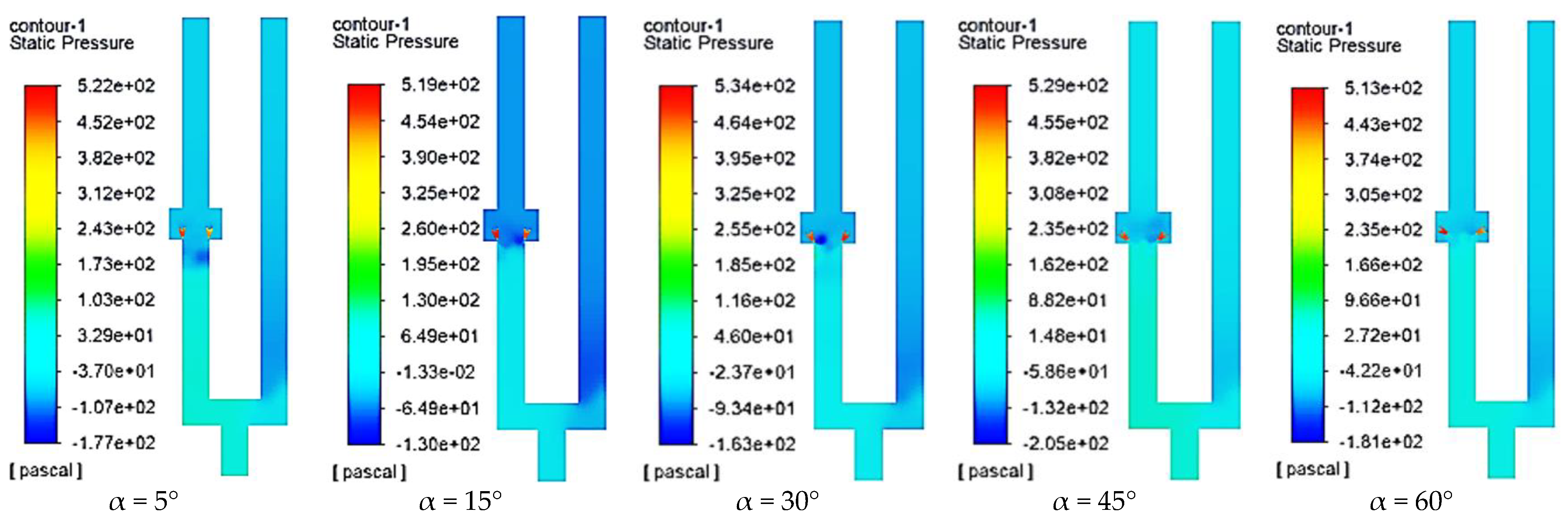 Processes 11 02964 g010