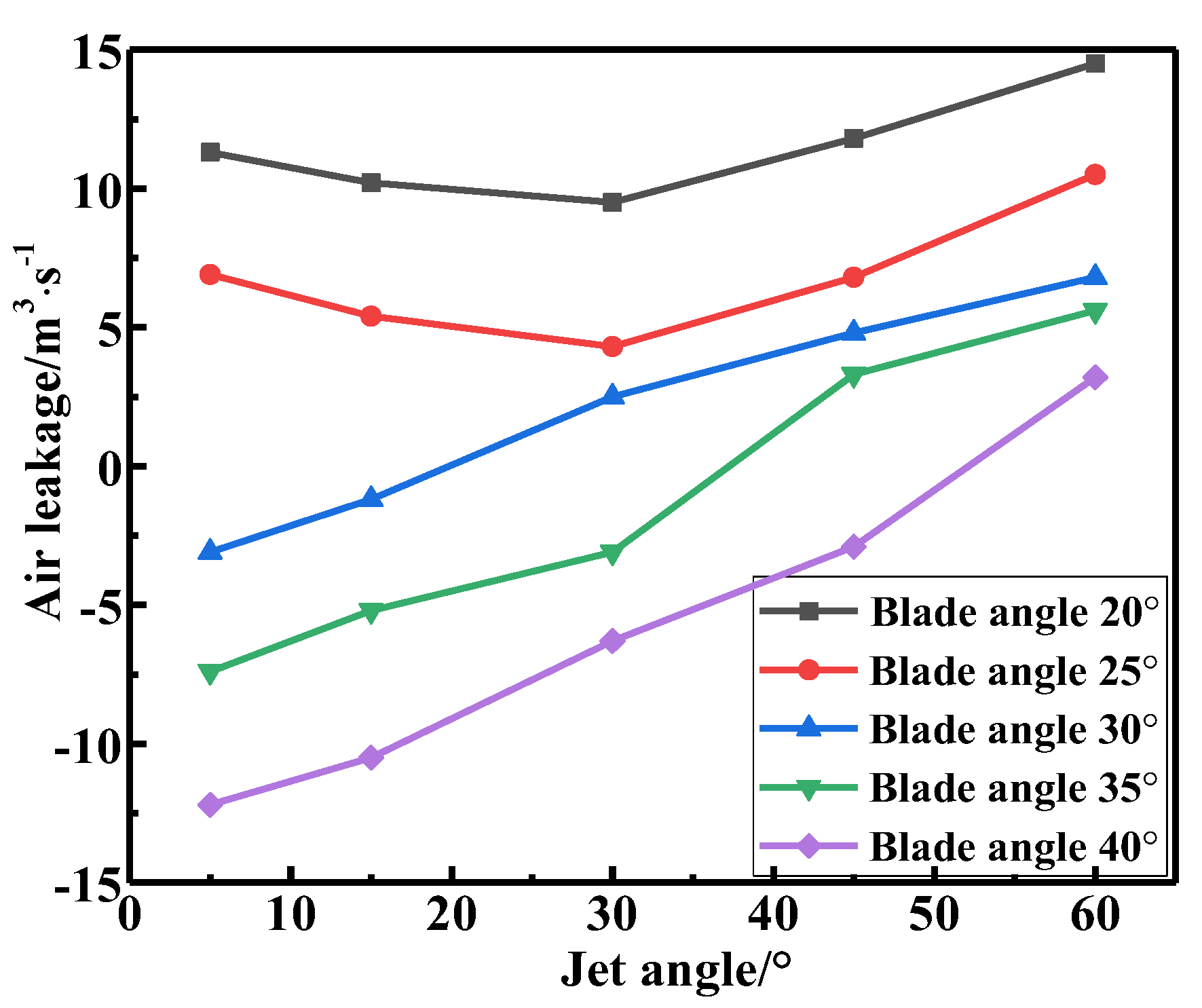 Processes 11 02964 g018