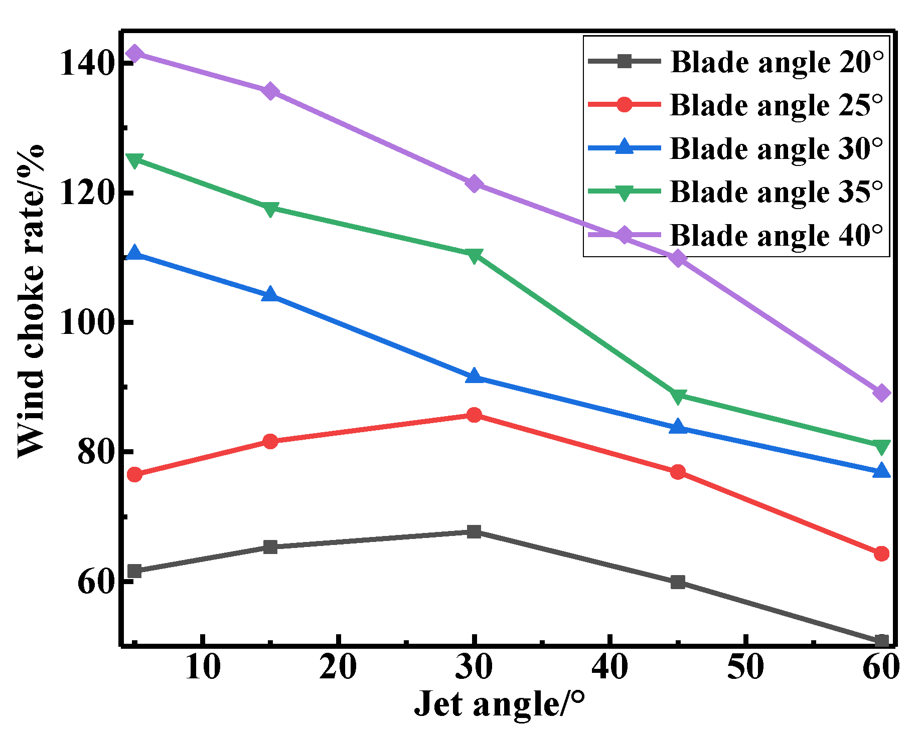 Processes 11 02964 g019