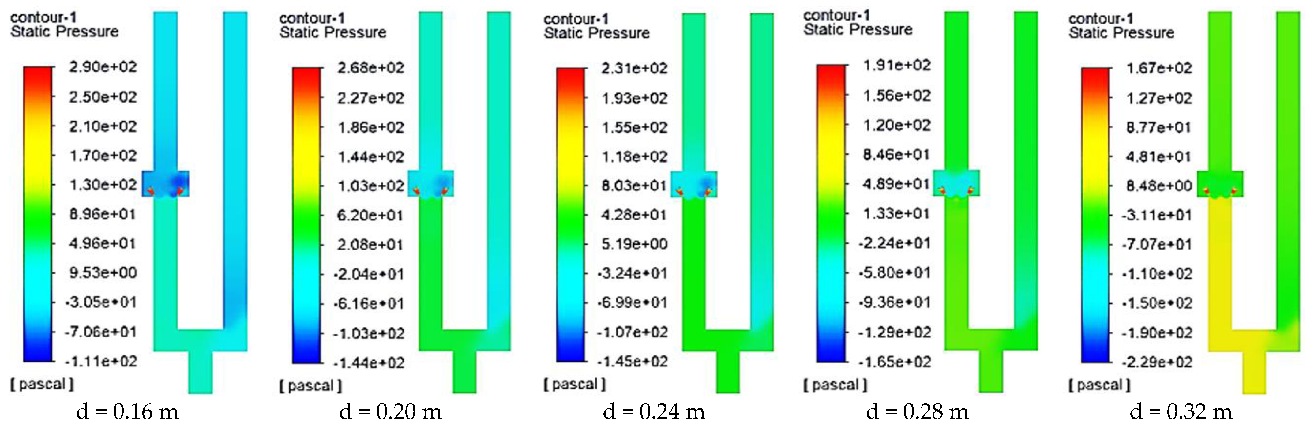 Processes 11 02964 g021