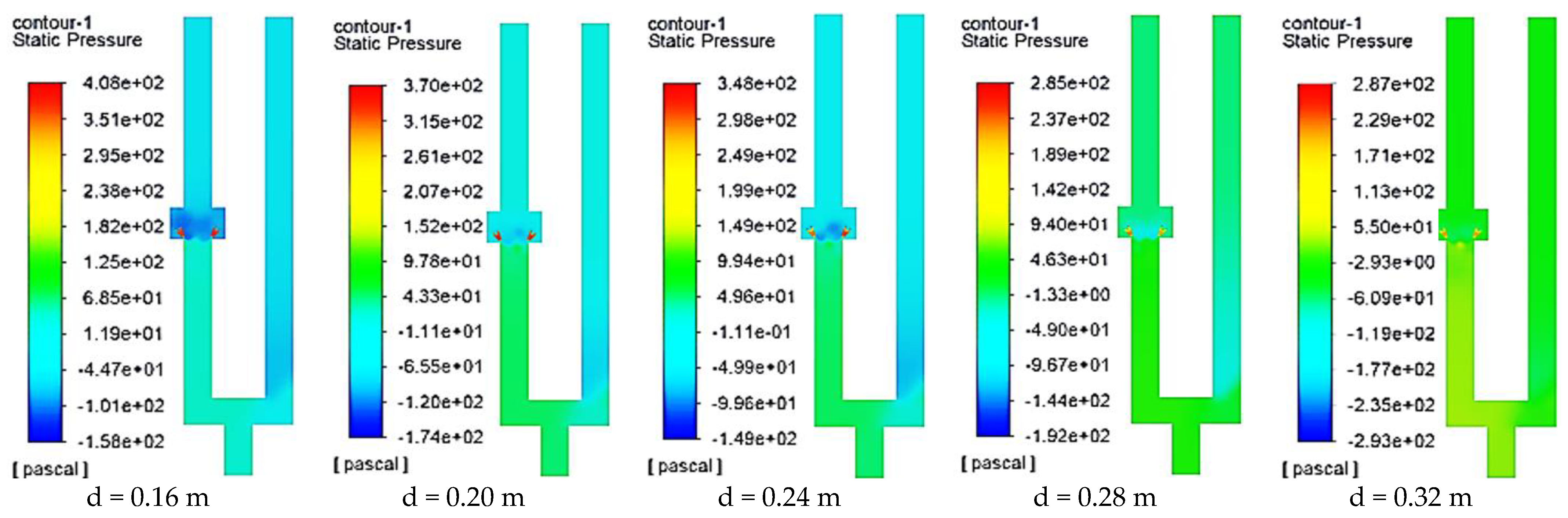 Processes 11 02964 g023